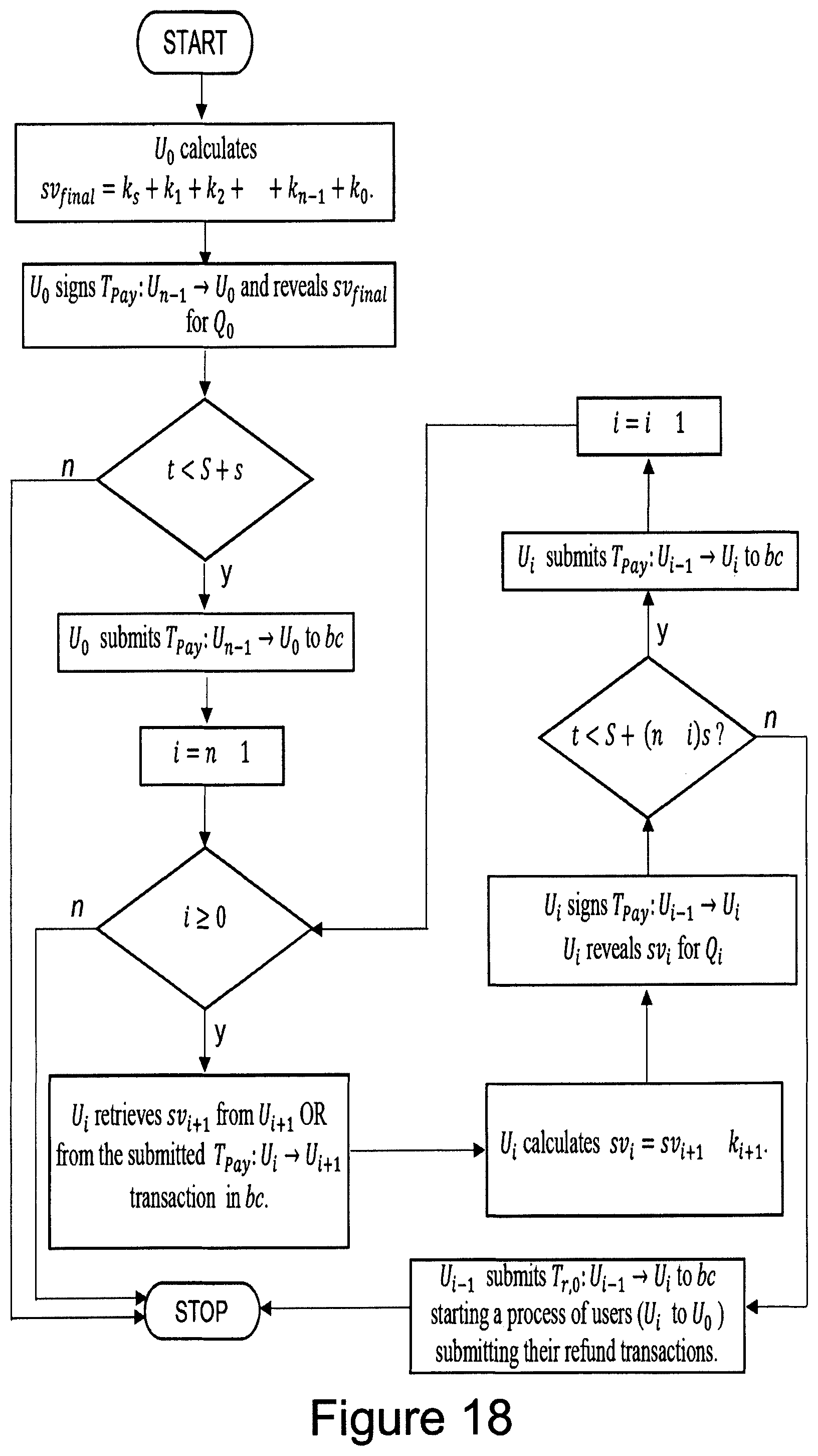Patent US11783321 Figure 15 – Computer-implemented system and method for performing transaction mixing on a blockchain