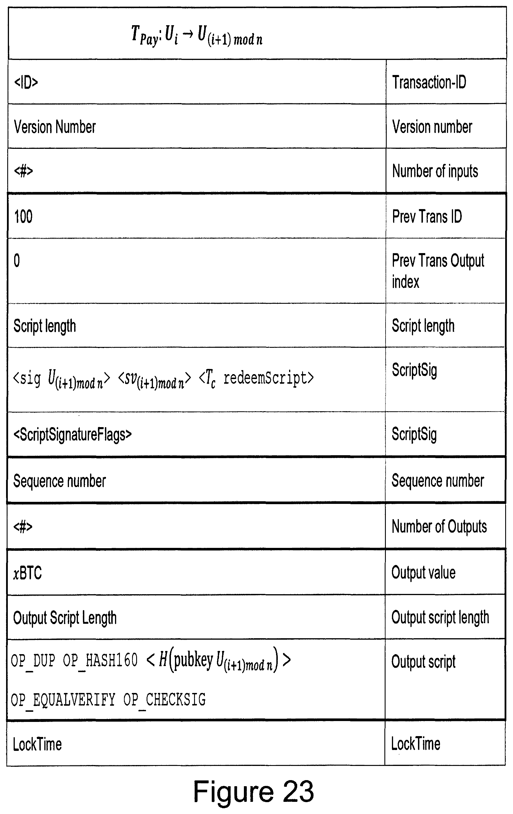 Patent US11783321 Figure 19 – Computer-implemented system and method for performing transaction mixing on a blockchain