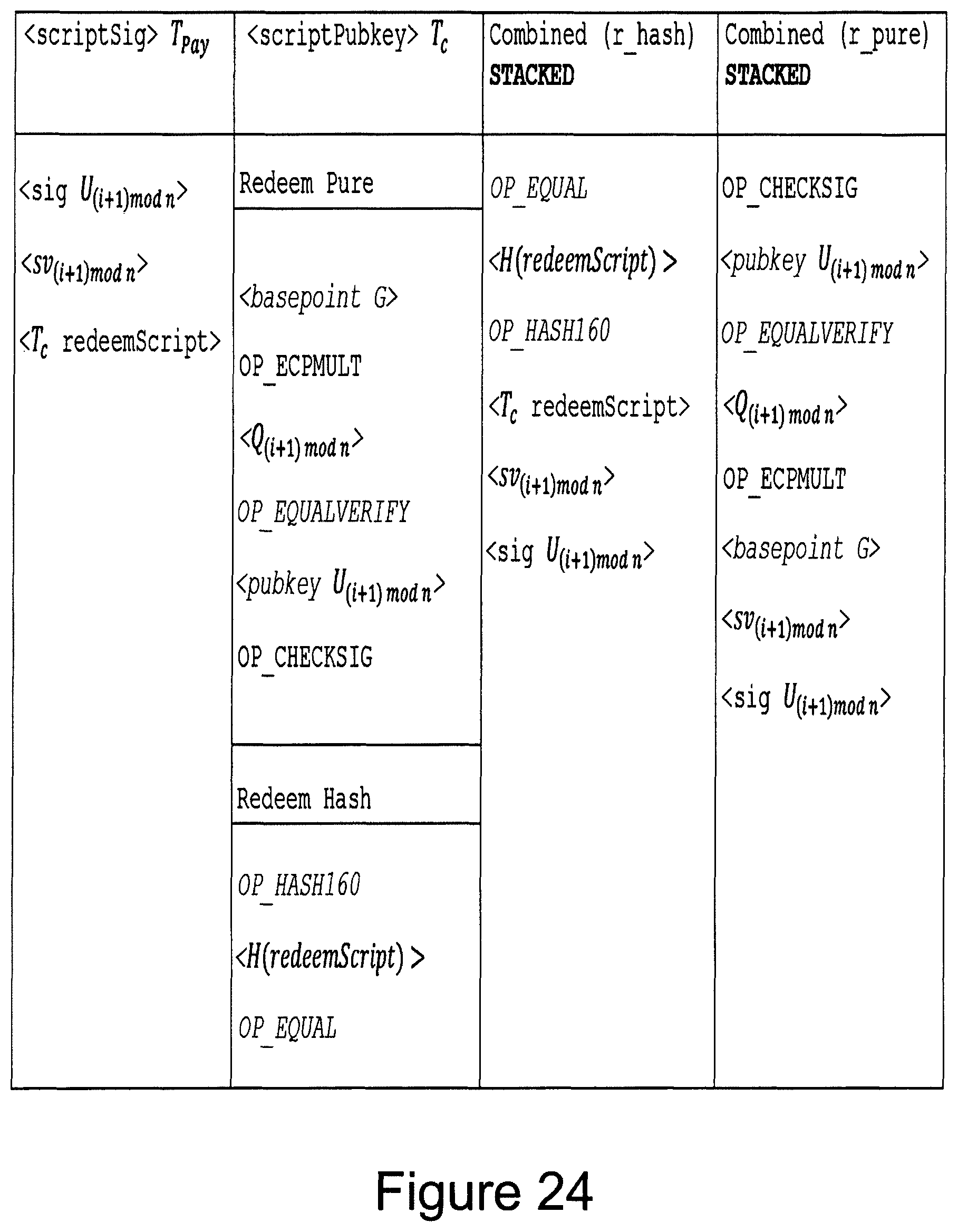 Patent US11783321 Figure 20 – Computer-implemented system and method for performing transaction mixing on a blockchain
