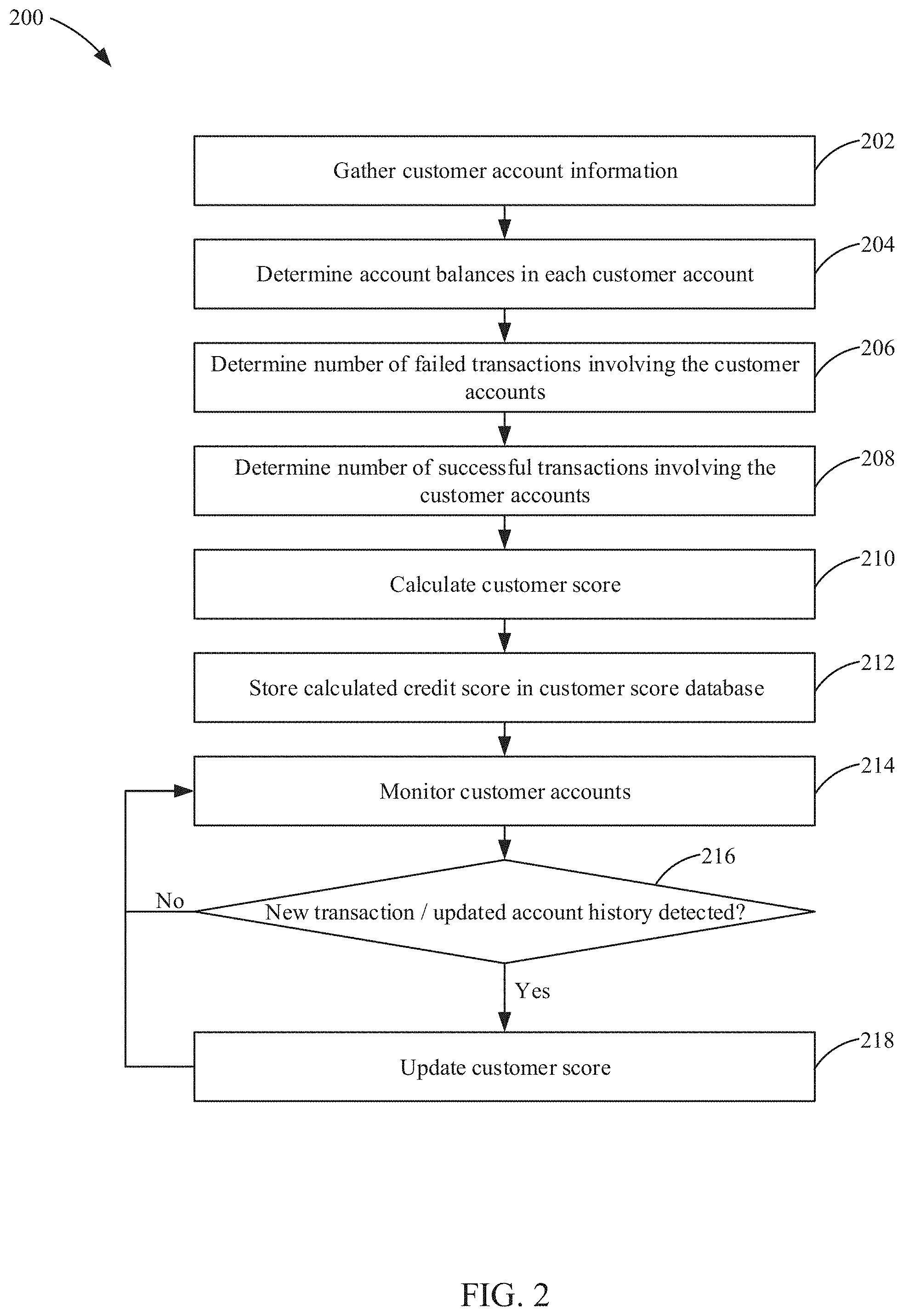 Patent US11783322 Figure 2 – Systems and method for expediting math-based currency transactions