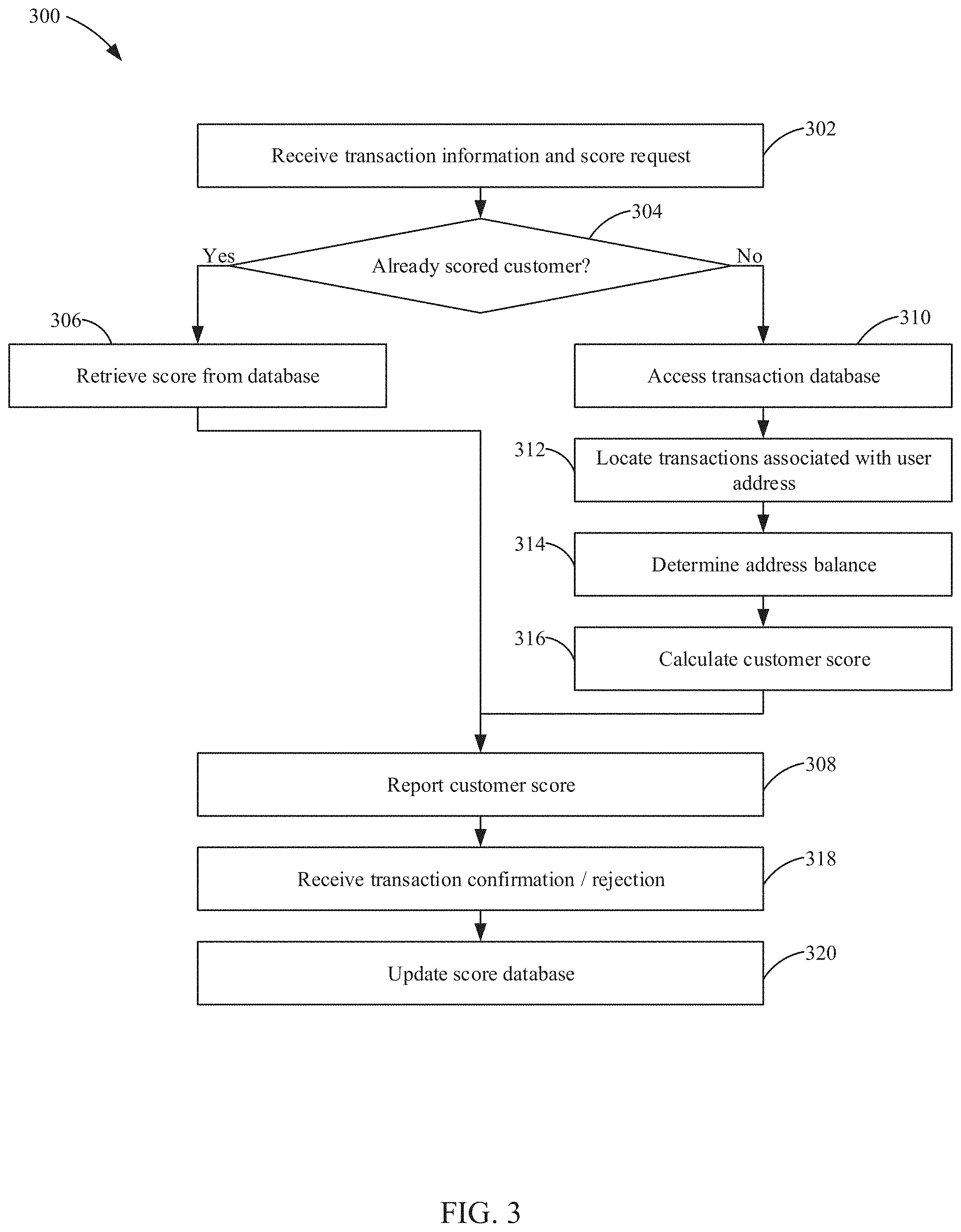 Patent US11783322 Figure 3 – Systems and method for expediting math-based currency transactions
