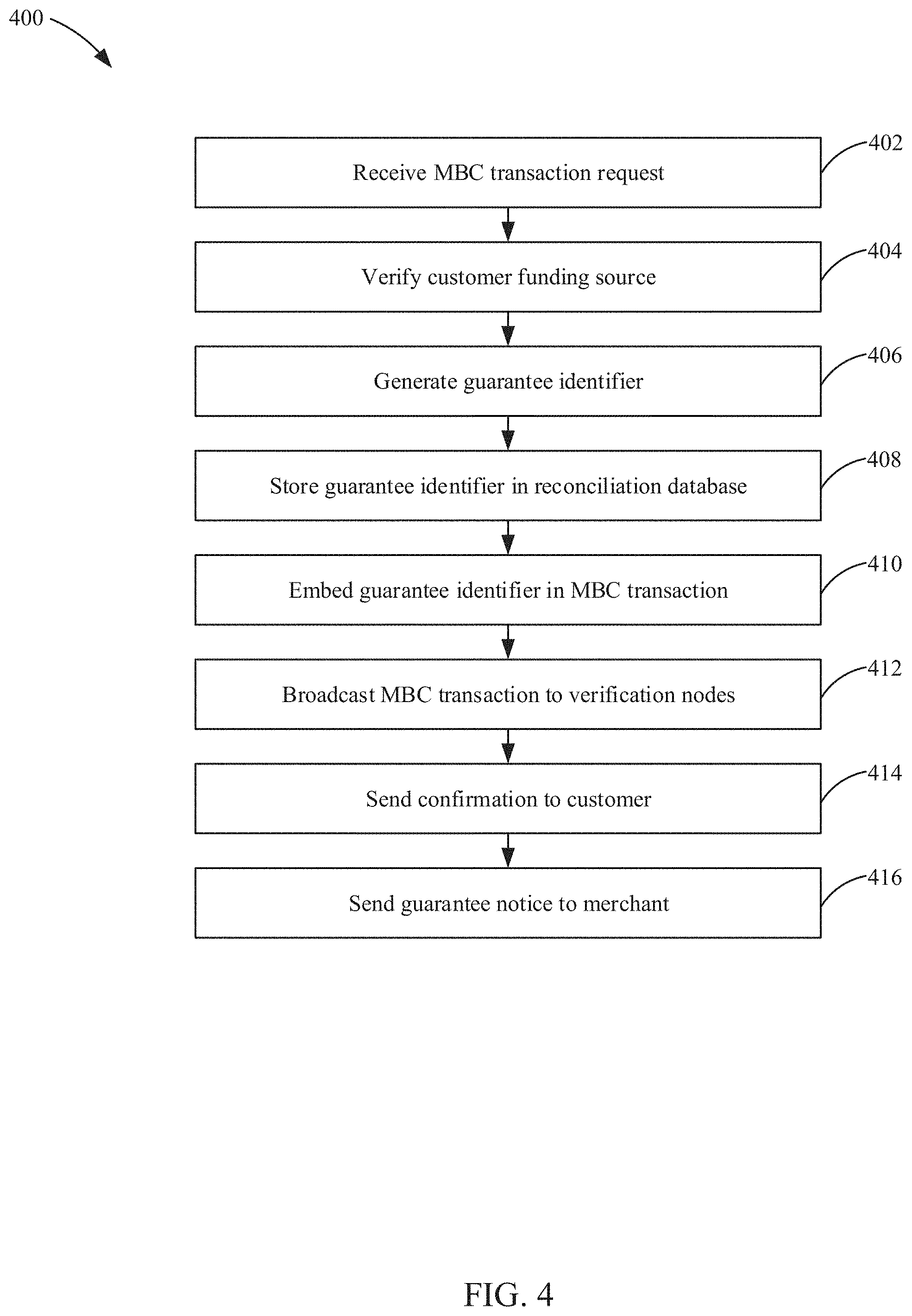 Patent US11783322 Figure 4 – Systems and method for expediting math-based currency transactions