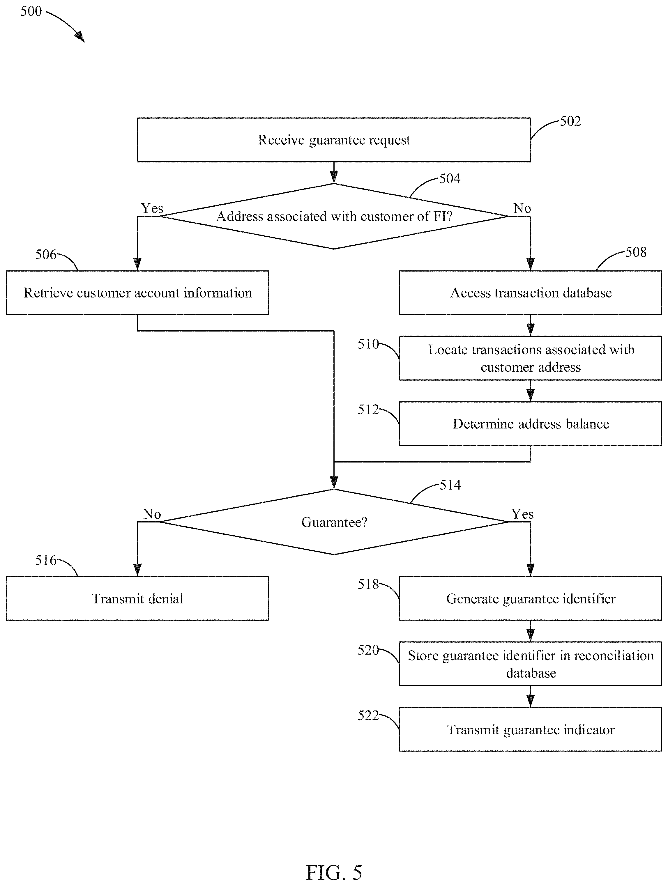Patent US11783322 Figure 5 – Systems and method for expediting math-based currency transactions