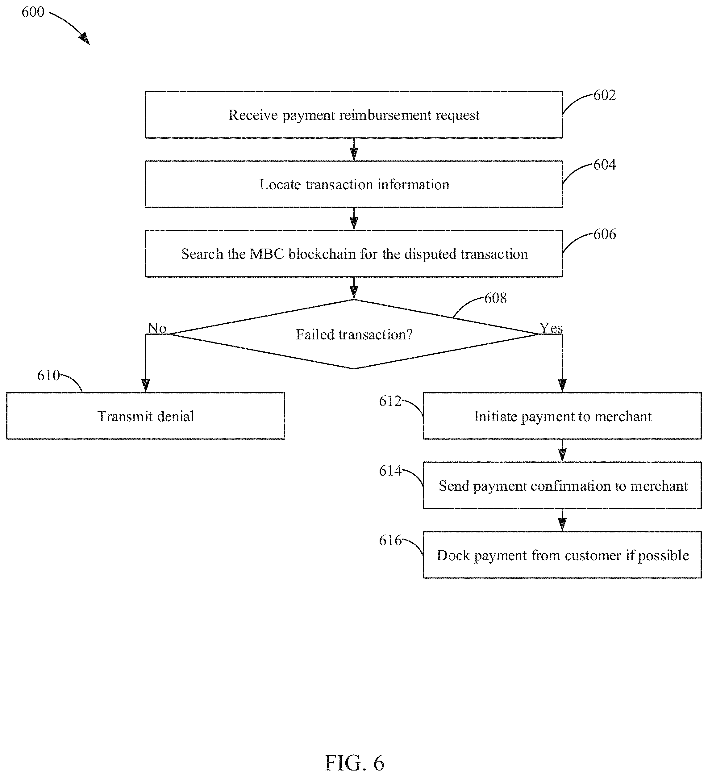 Patent US11783322 Figure 6 – Systems and method for expediting math-based currency transactions