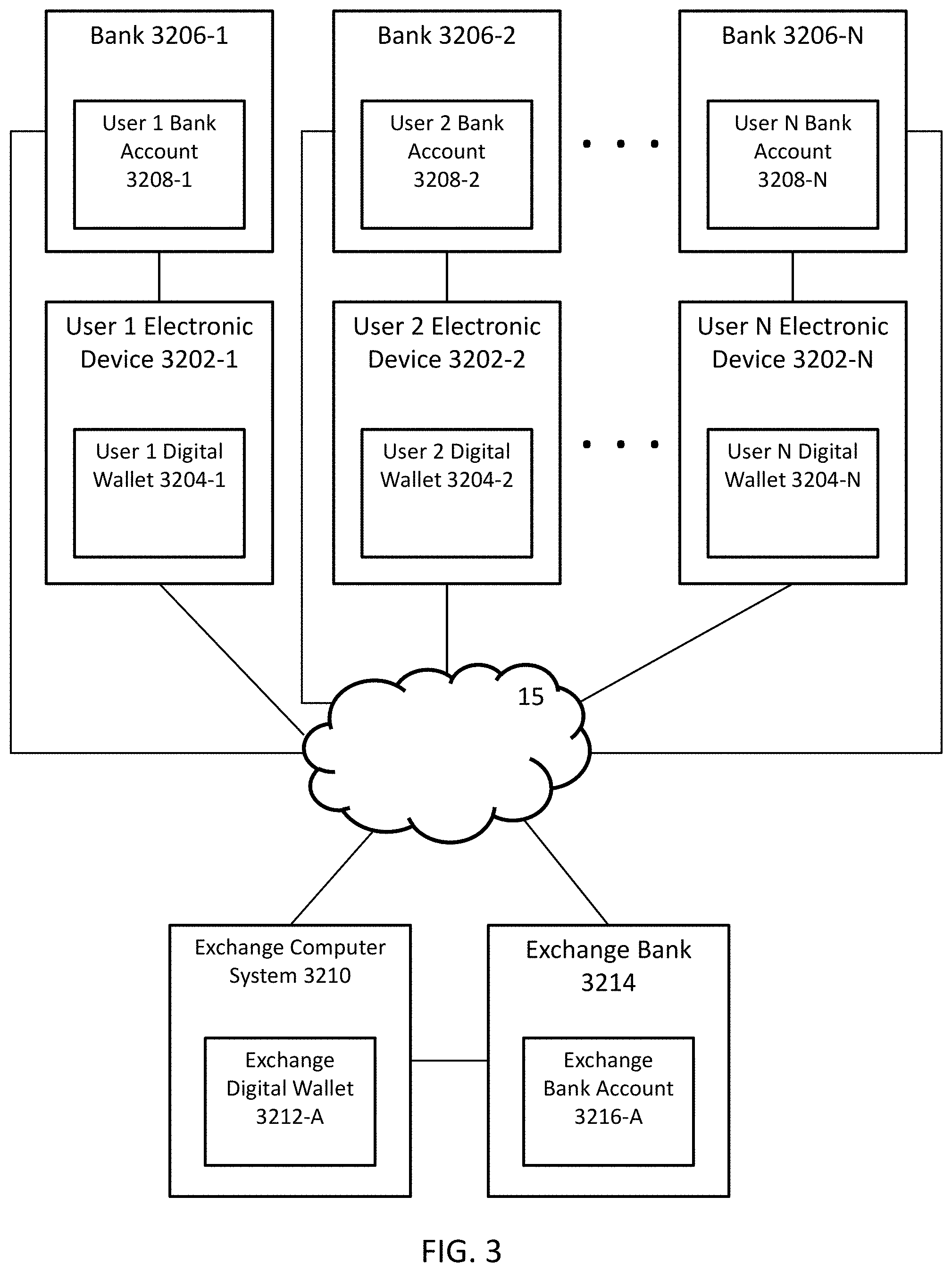Patent US11783323 Figure 4 – Autonomous devices