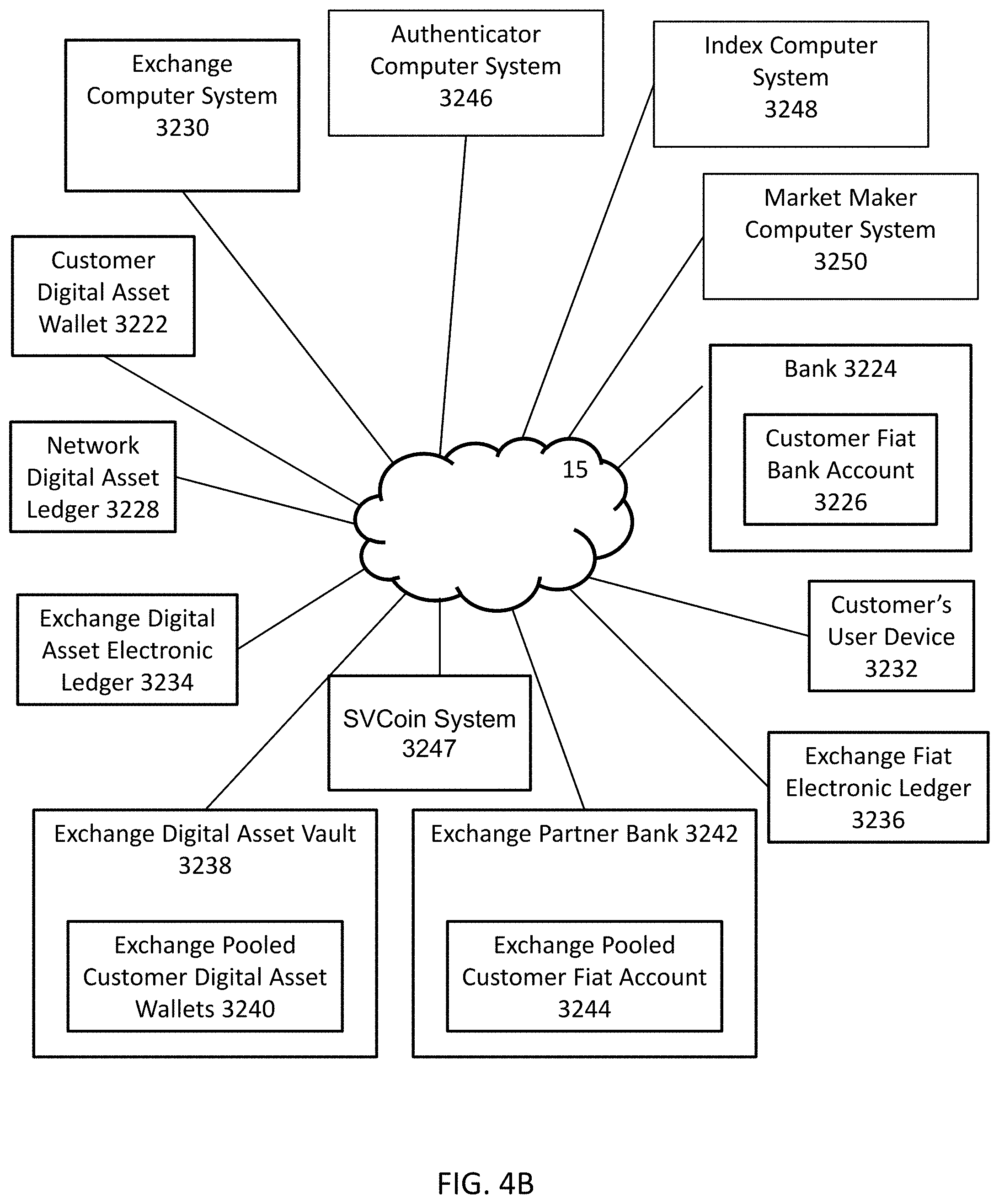 Patent US11783323 Figure 6 – Autonomous devices