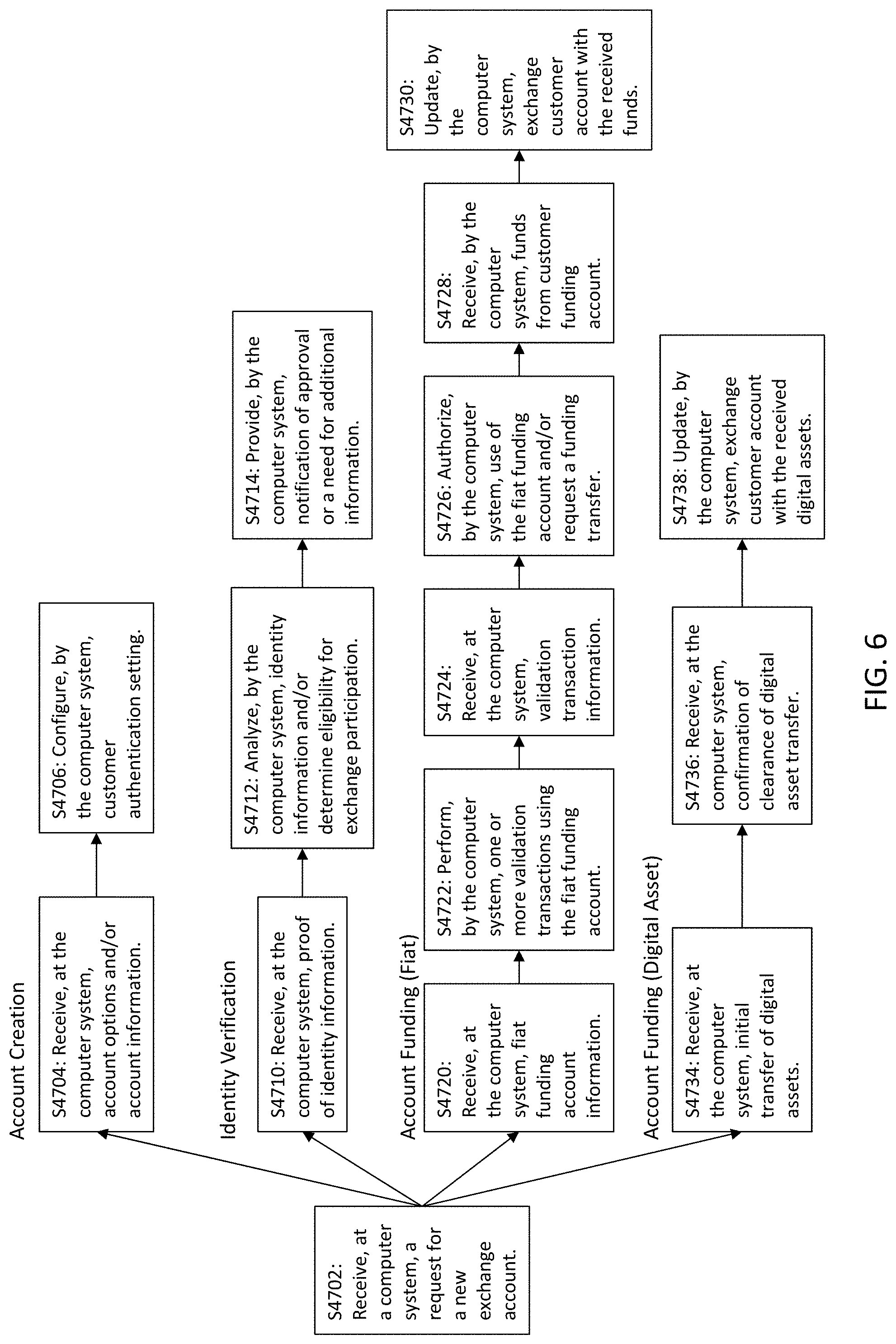 Patent US11783323 Figure 9 – Autonomous devices
