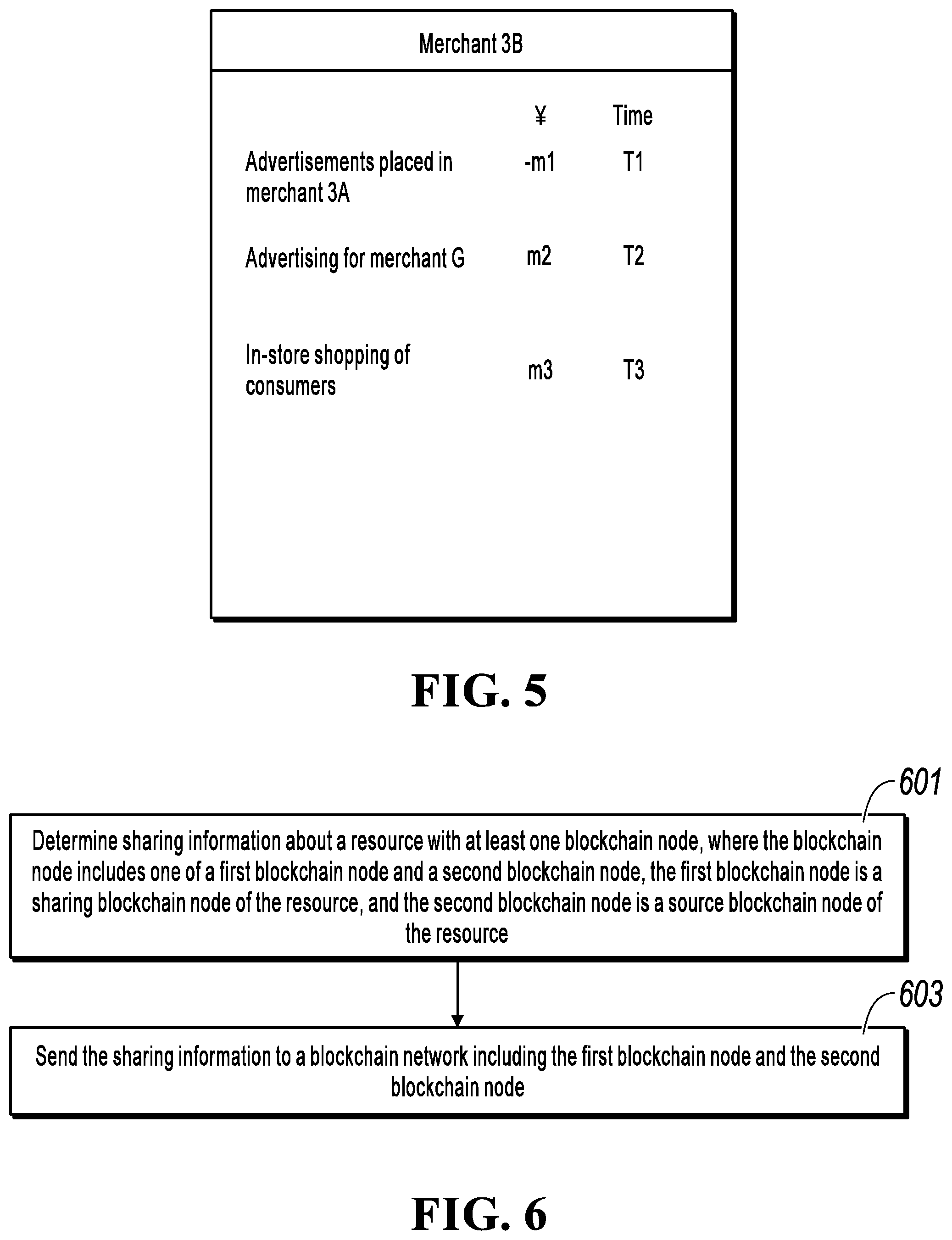Patent US11783324 Figure 4 – Resource sharing method, apparatus, and device