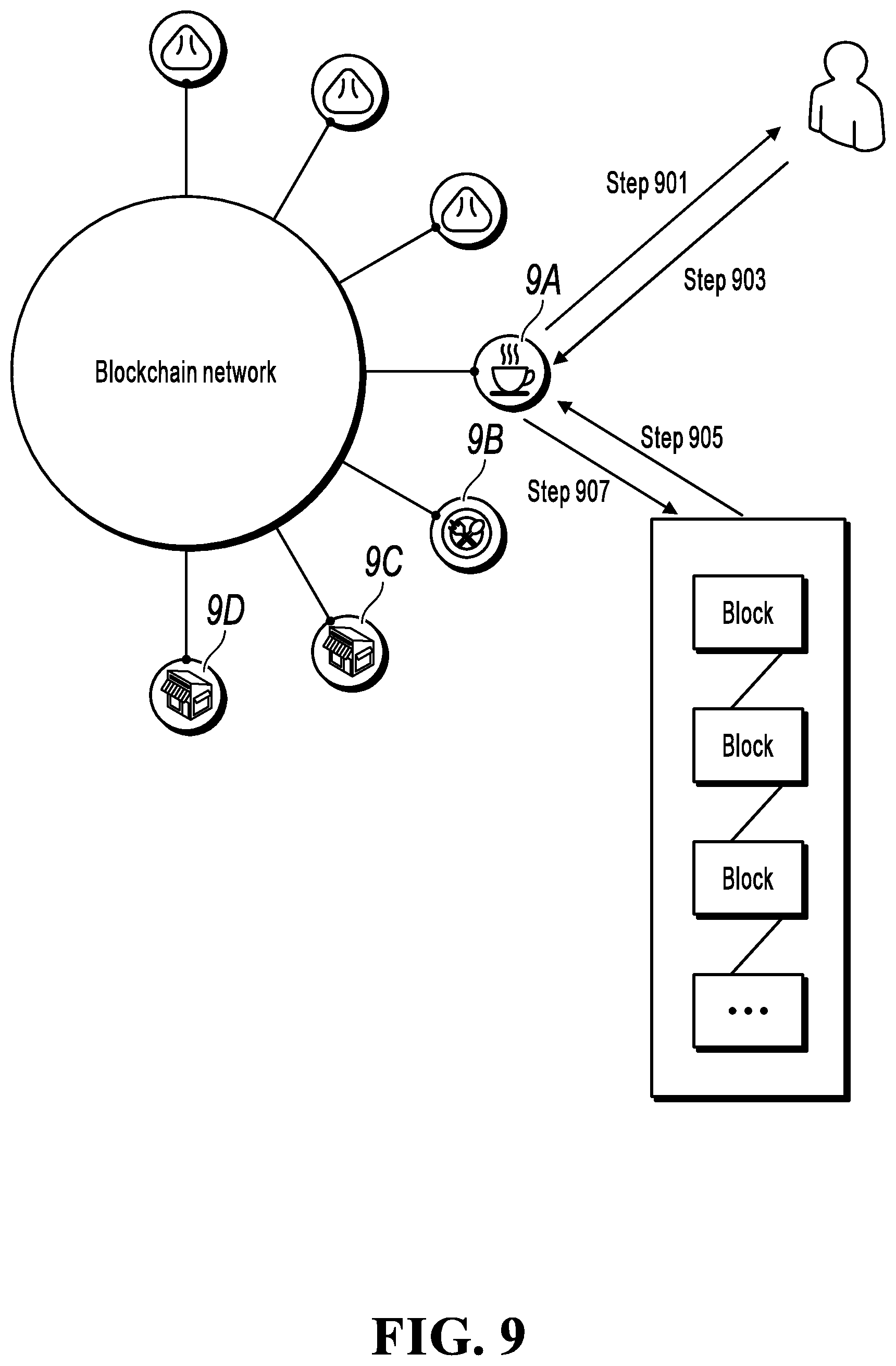 Patent US11783324 Figure 6 – Resource sharing method, apparatus, and device