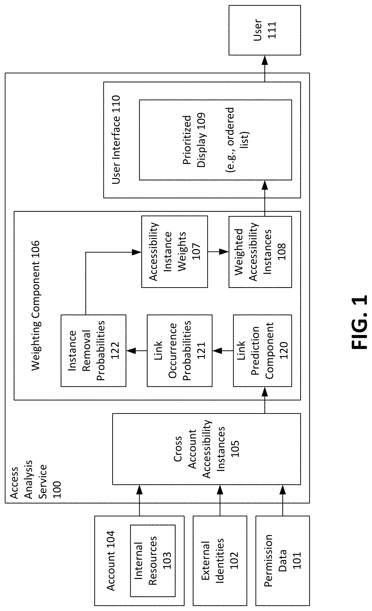 Patent US11783325 Figure 1 – Removal probability-based weighting for resource access
