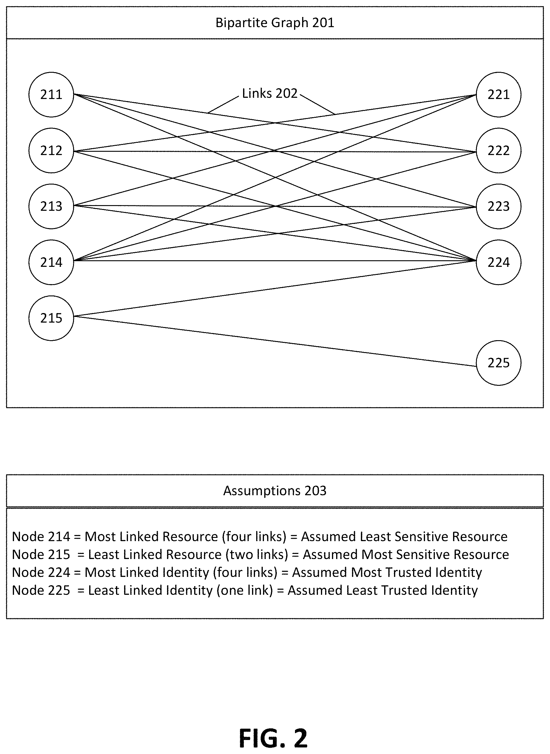 Patent US11783325 Figure 2 – Removal probability-based weighting for resource access