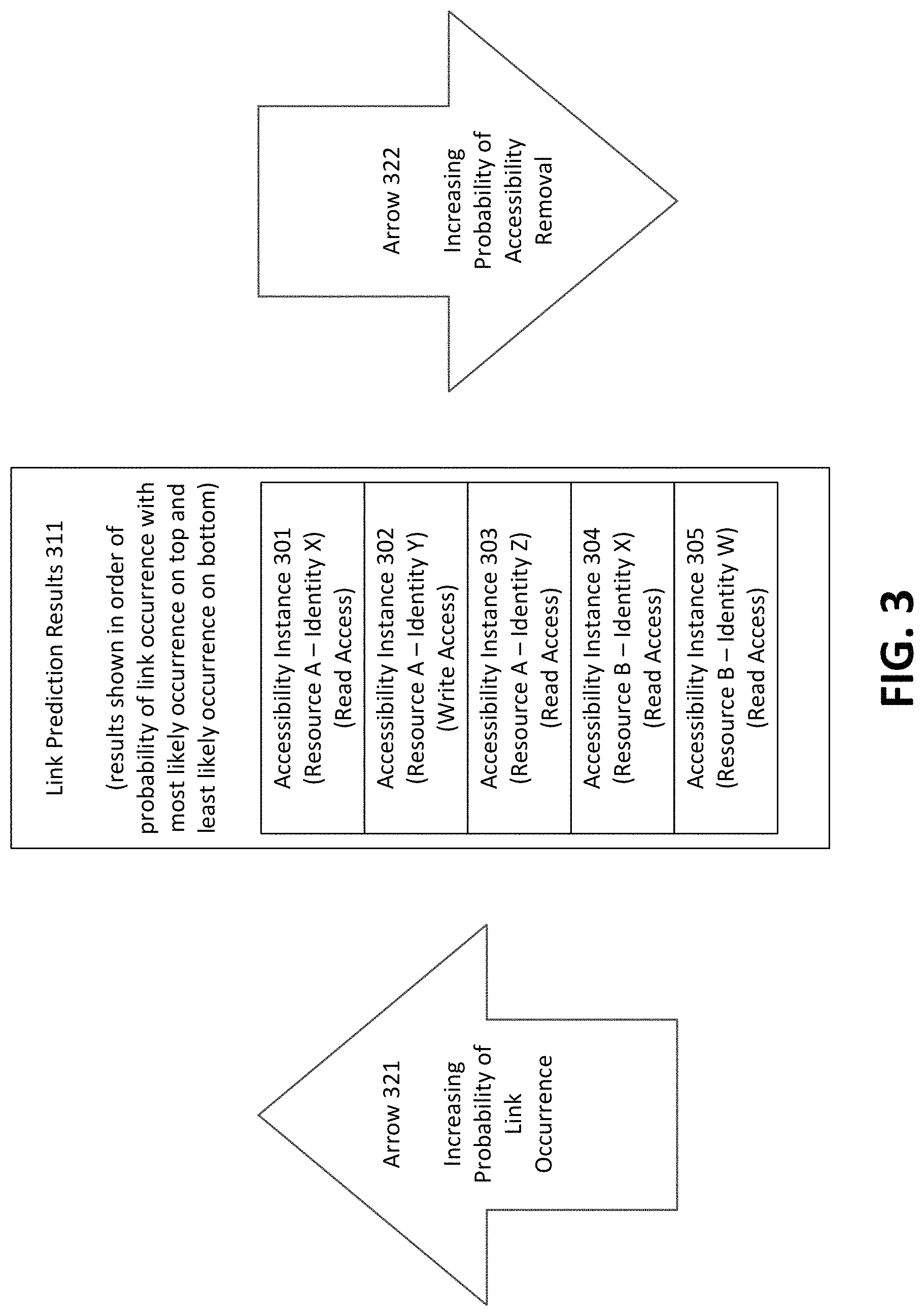 Patent US11783325 Figure 3 – Removal probability-based weighting for resource access