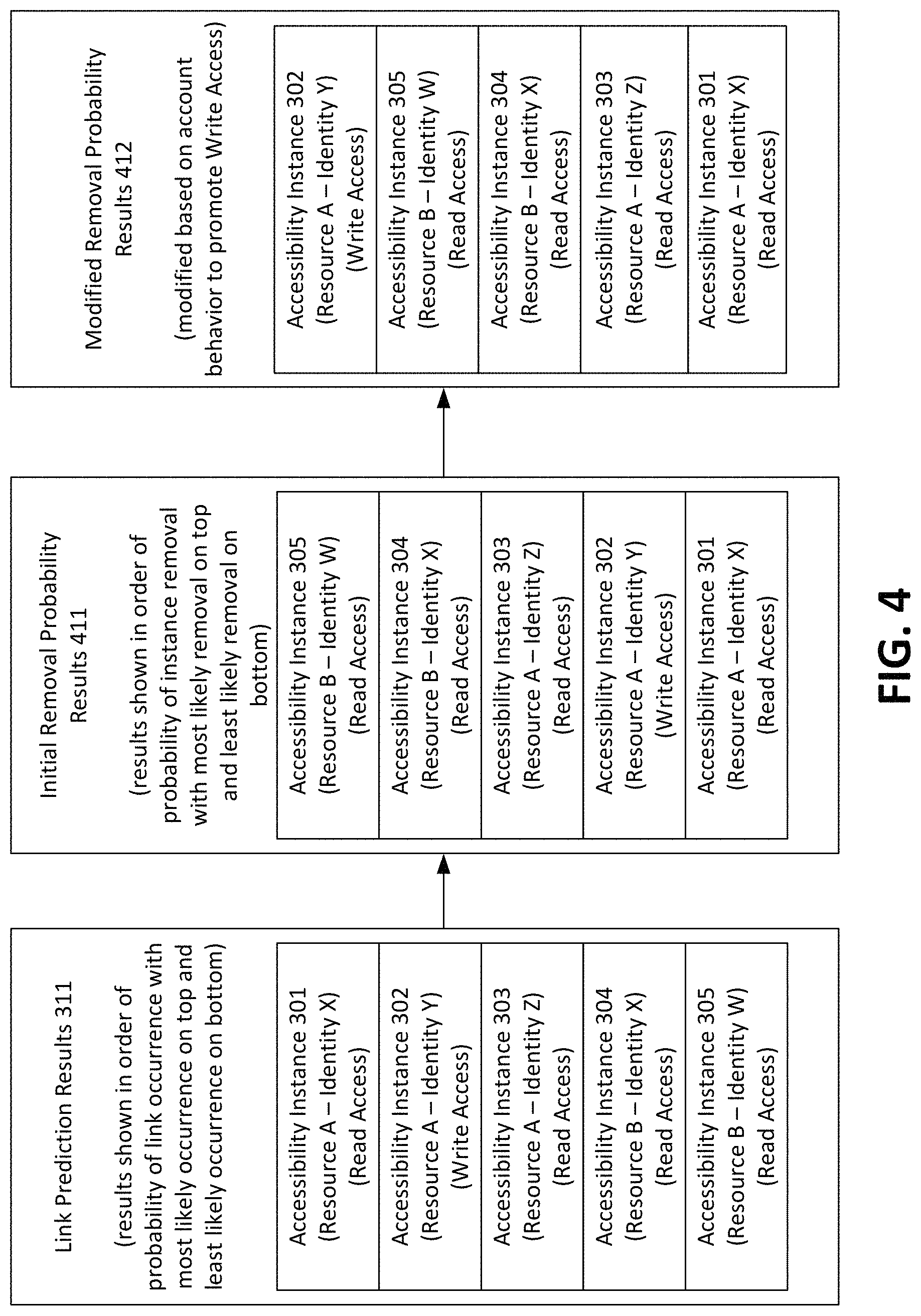 Patent US11783325 Figure 4 – Removal probability-based weighting for resource access