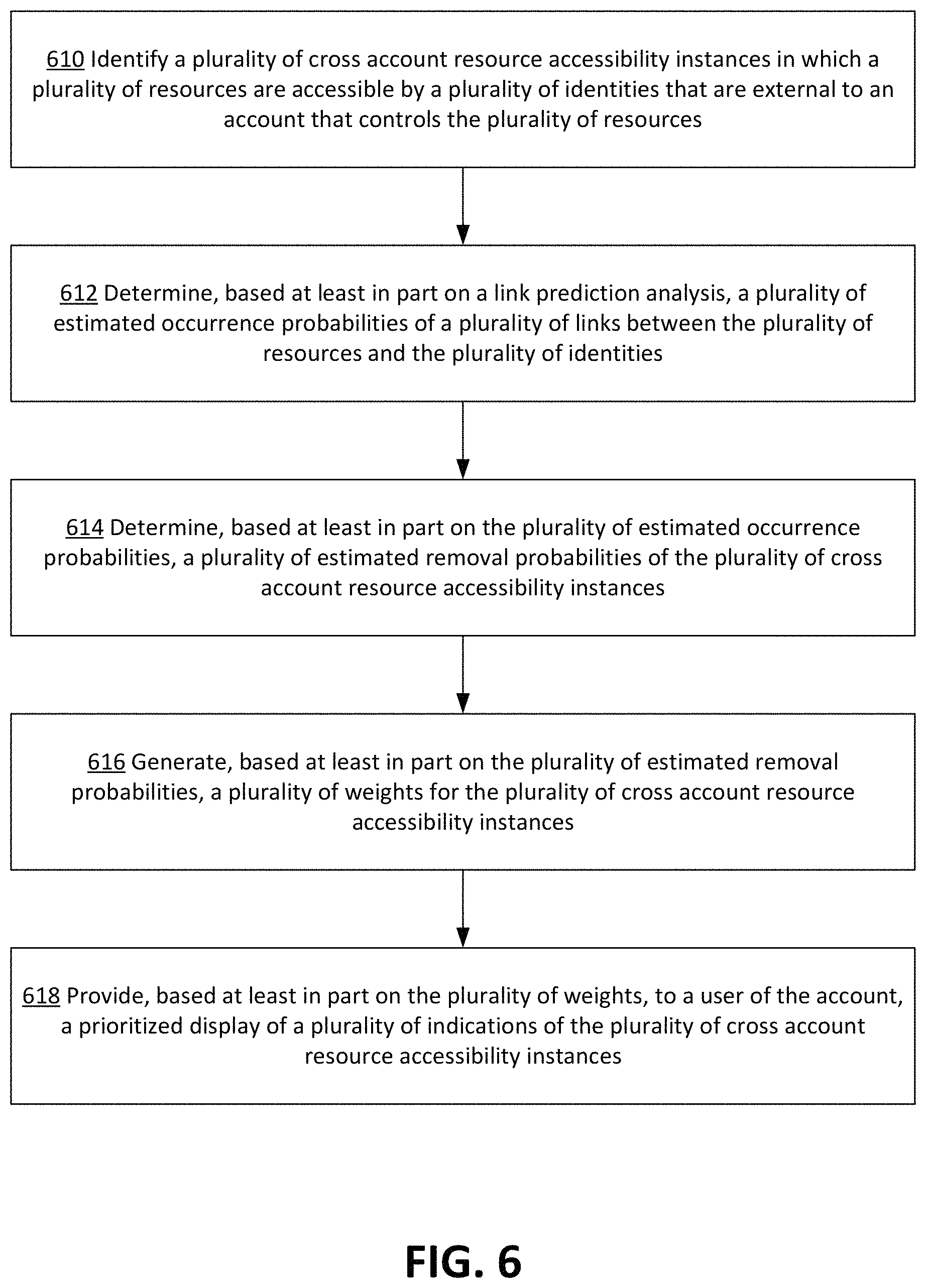 Patent US11783325 Figure 6 – Removal probability-based weighting for resource access