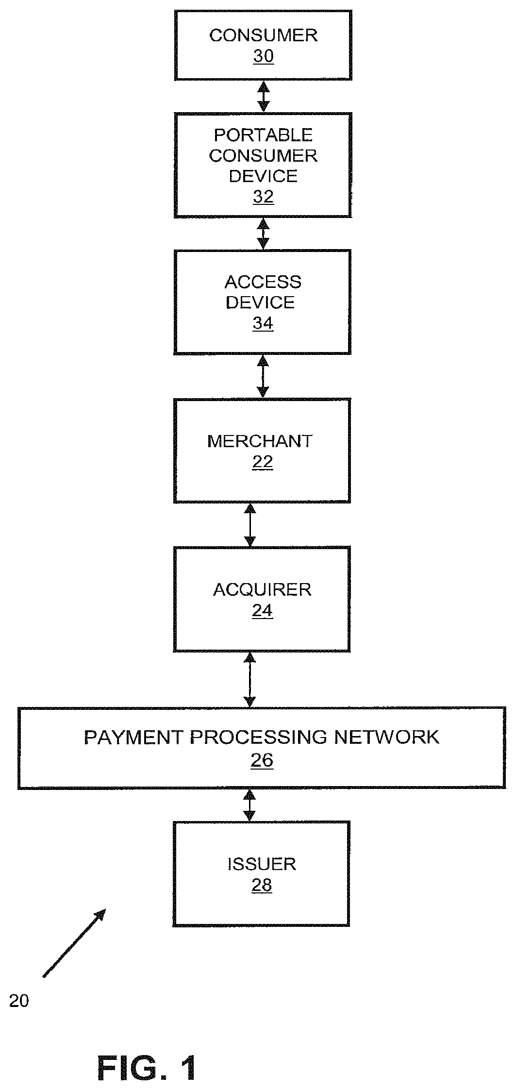 Patent US11783326 Figure 1 – Transaction authentication using network