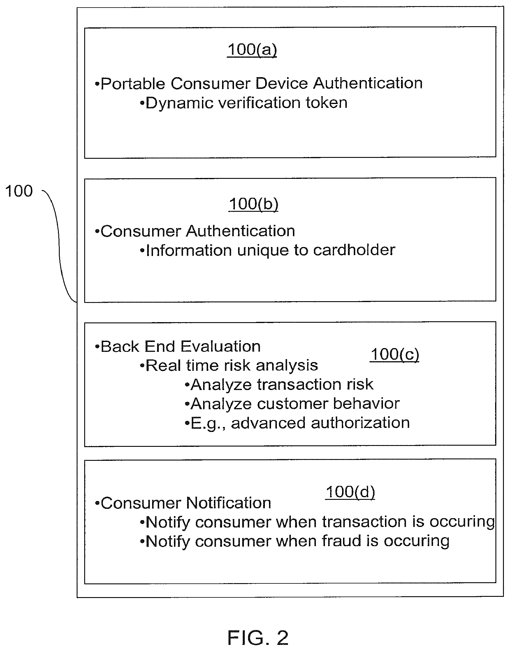 Patent US11783326 Figure 2 – Transaction authentication using network
