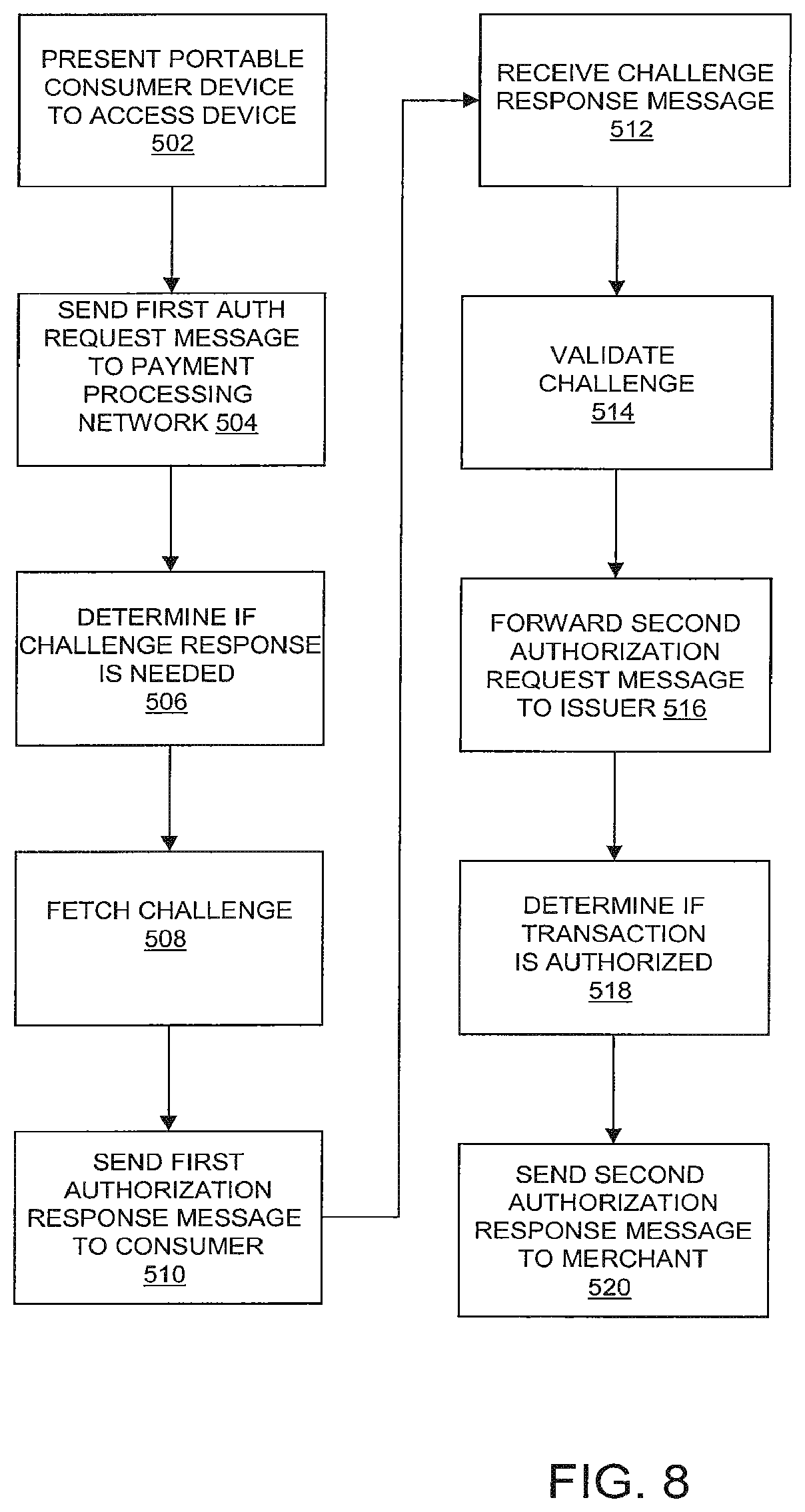 Patent US11783326 Figure 7 – Transaction authentication using network
