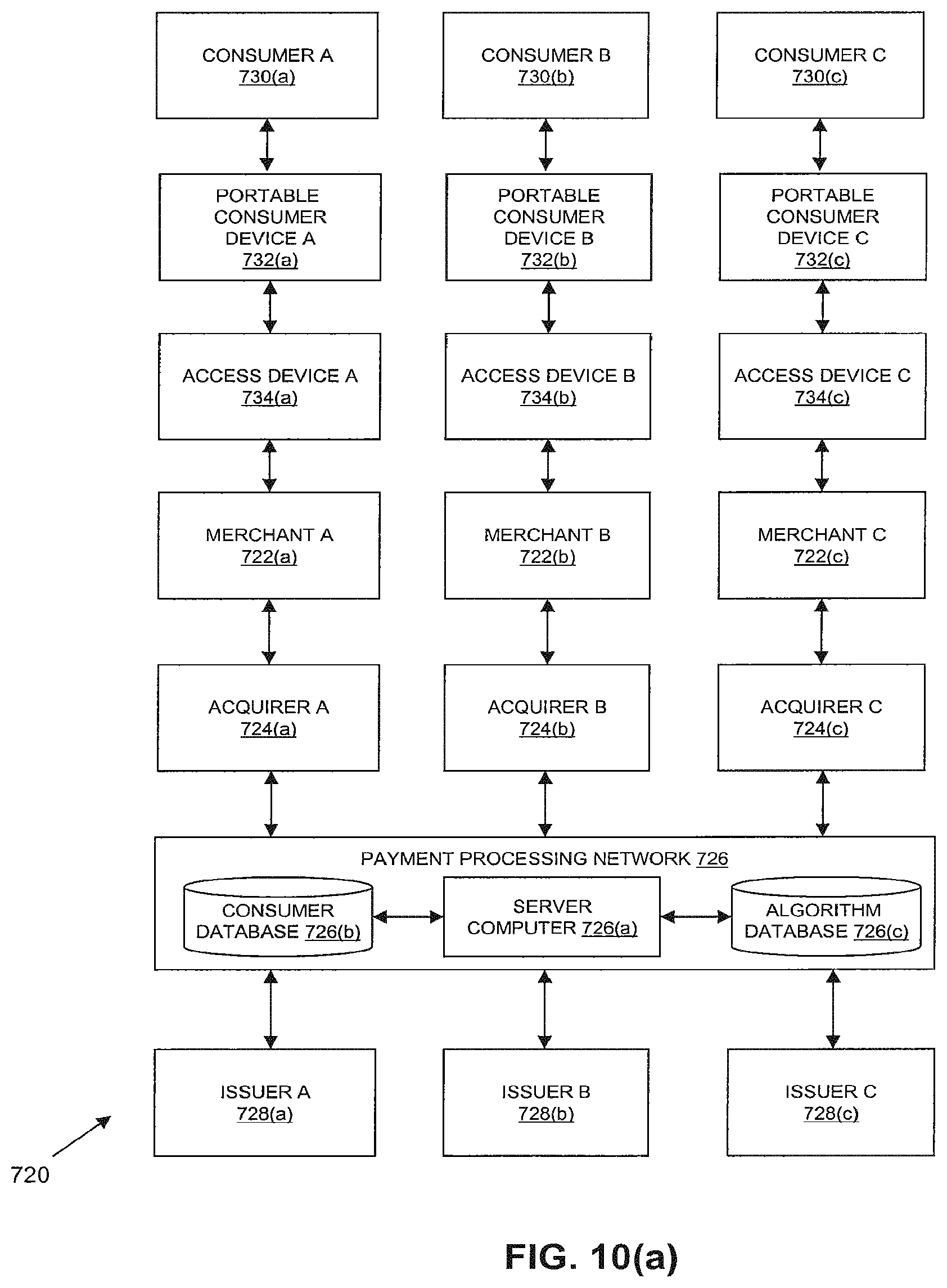 Patent US11783326 Figure 9 – Transaction authentication using network