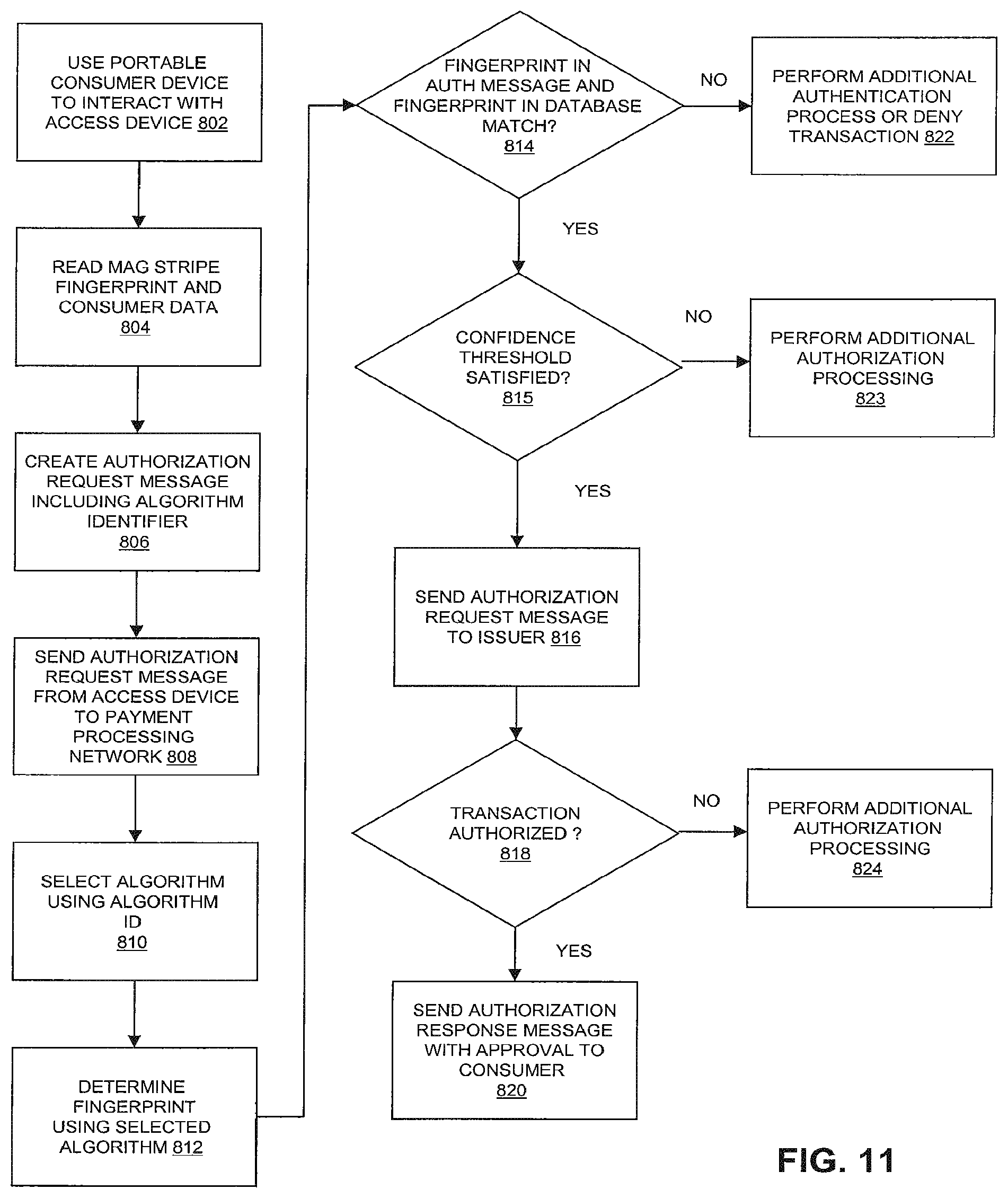 Patent US11783326 Figure 11 – Transaction authentication using network