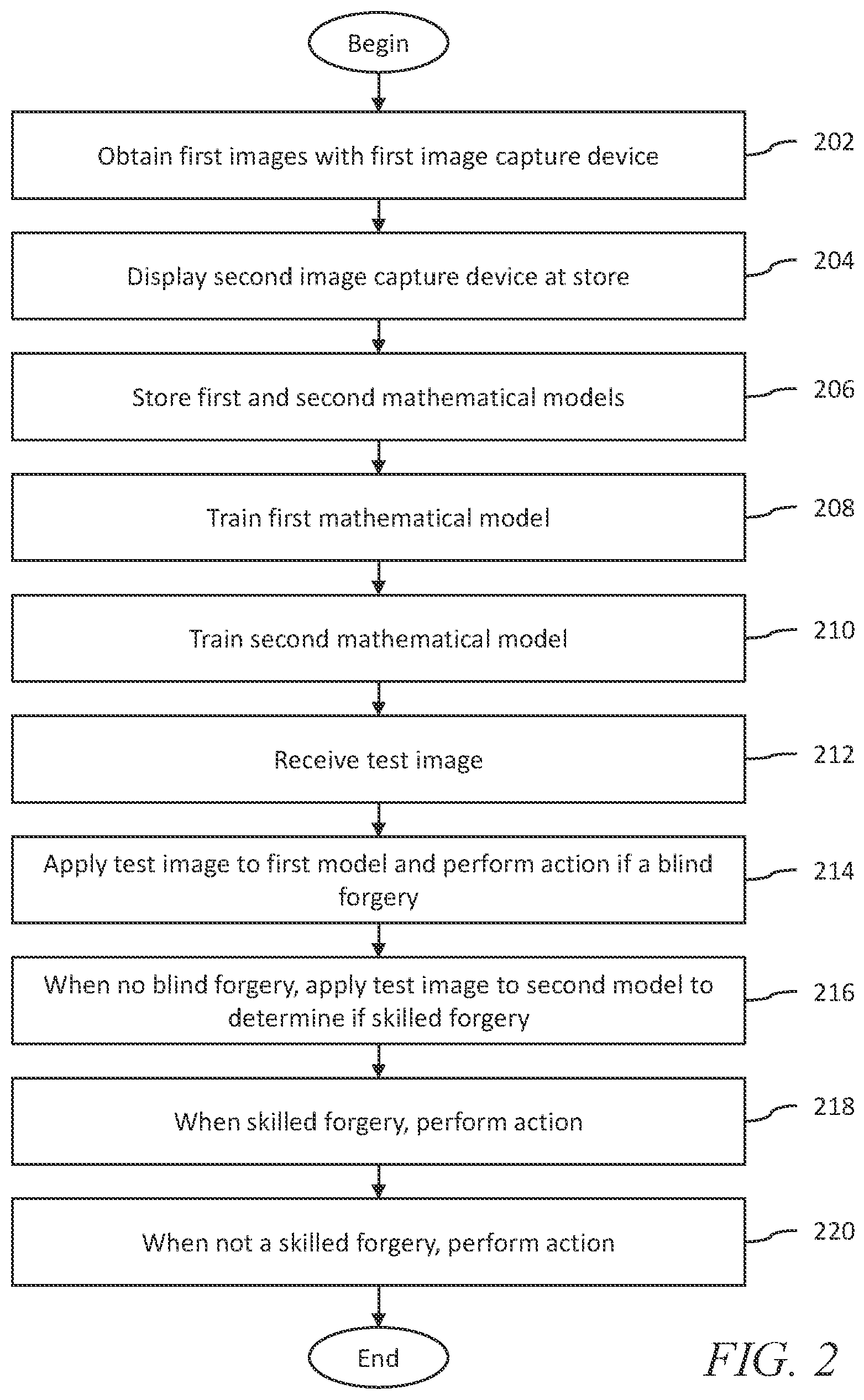 Patent US11783327 Figure 3 – System and method for detecting signature forgeries