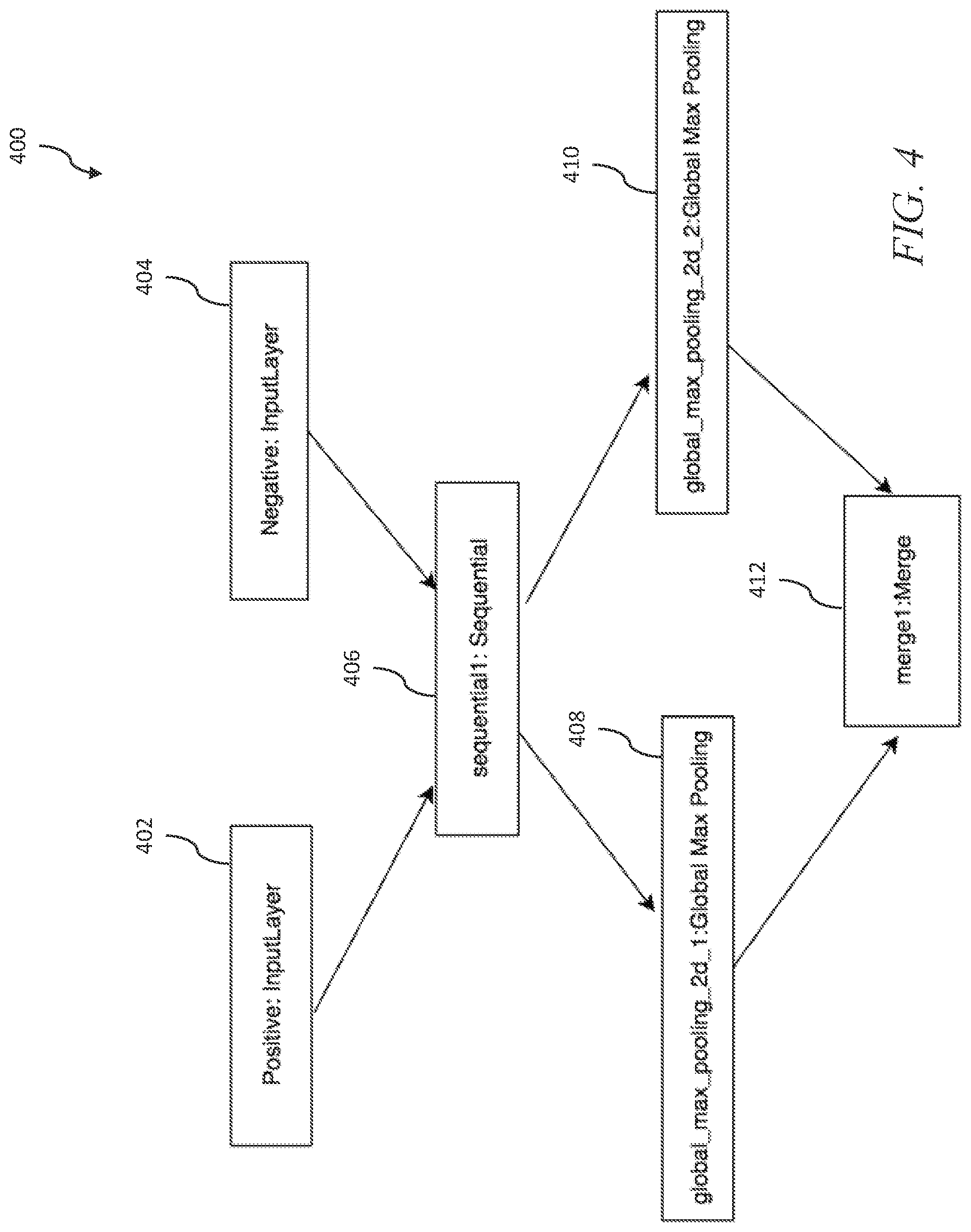 Patent US11783327 Figure 5 – System and method for detecting signature forgeries