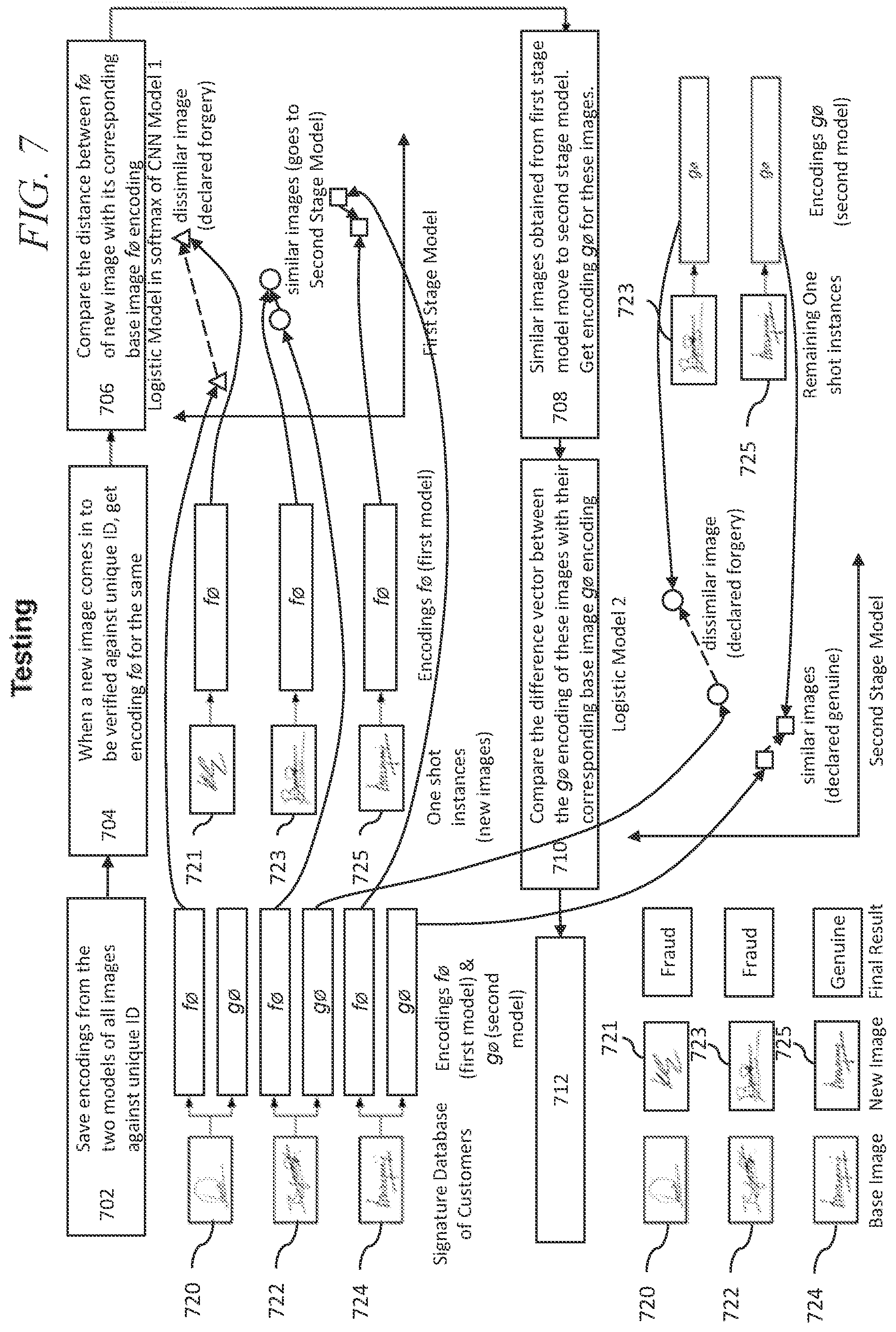Patent US11783327 Figure 8 – System and method for detecting signature forgeries