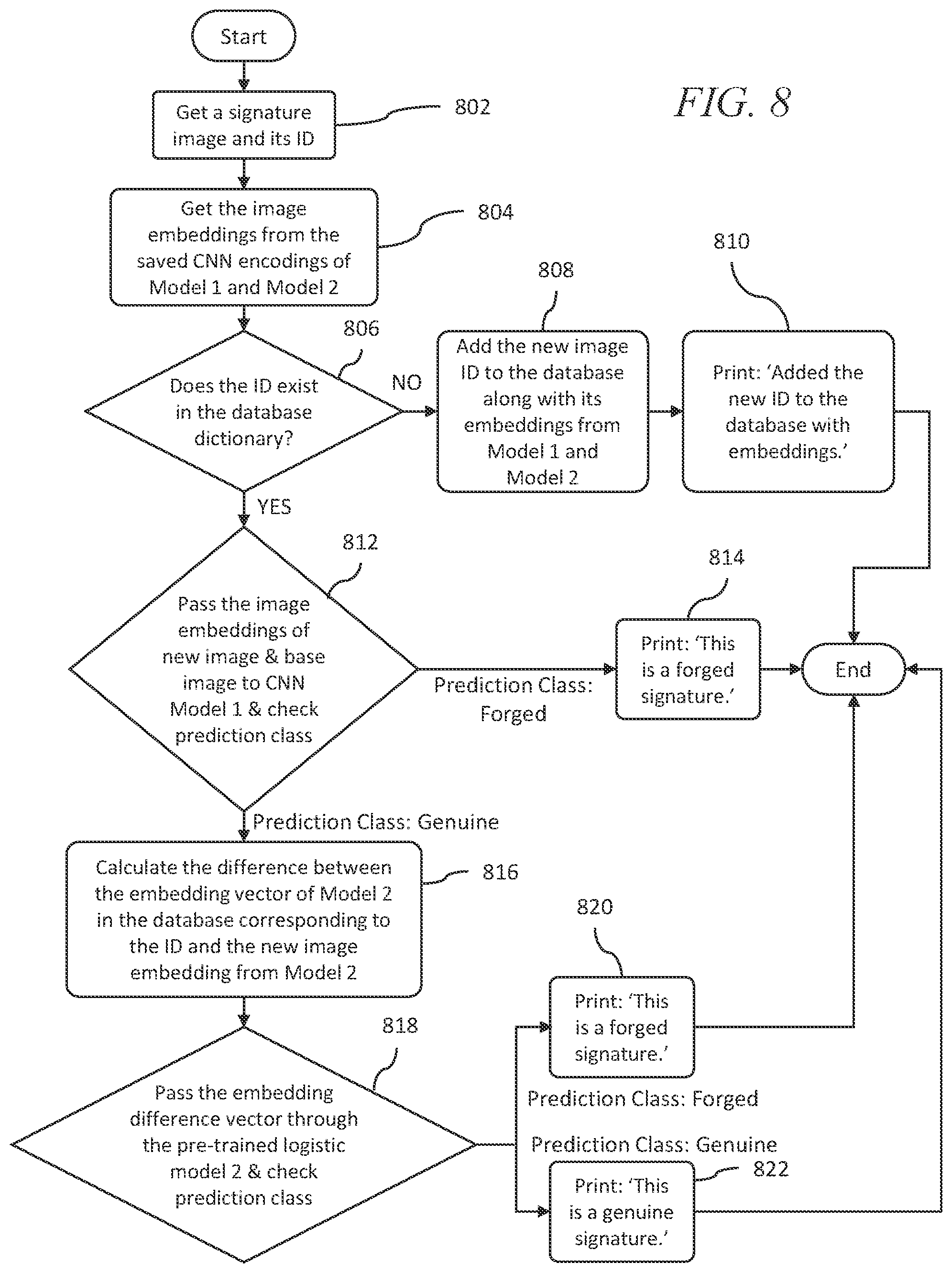 Patent US11783327 Figure 9 – System and method for detecting signature forgeries