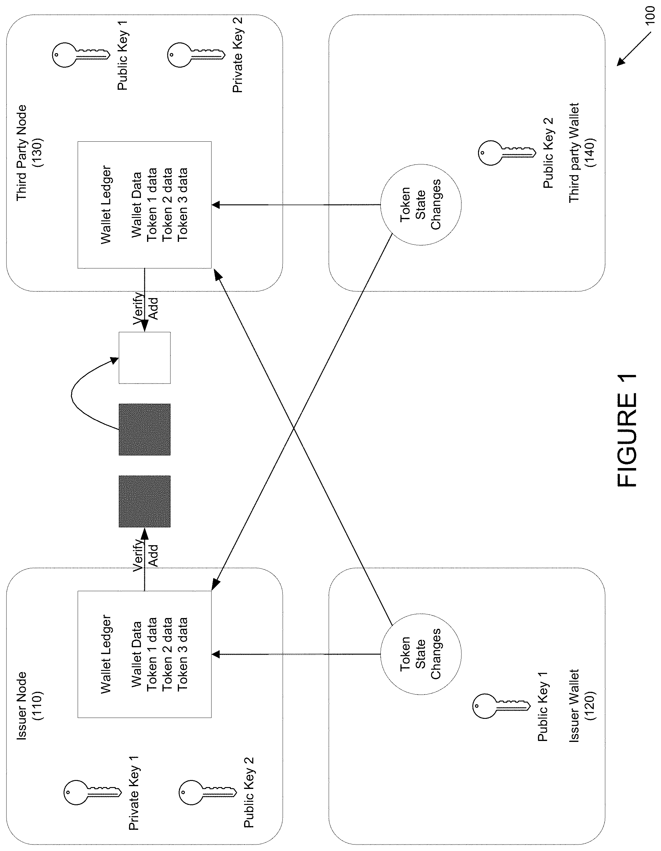 Patent US11783328 Figure 1 – Systems and methods for wallet, token, and transaction management using distributed ledgers