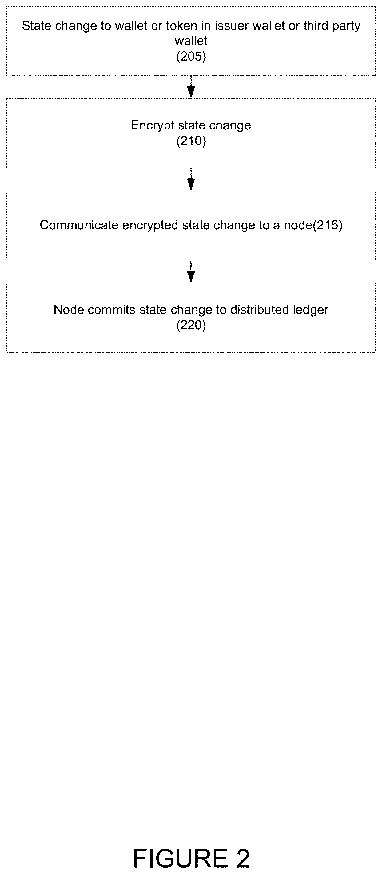 Patent US11783328 Figure 2 – Systems and methods for wallet, token, and transaction management using distributed ledgers