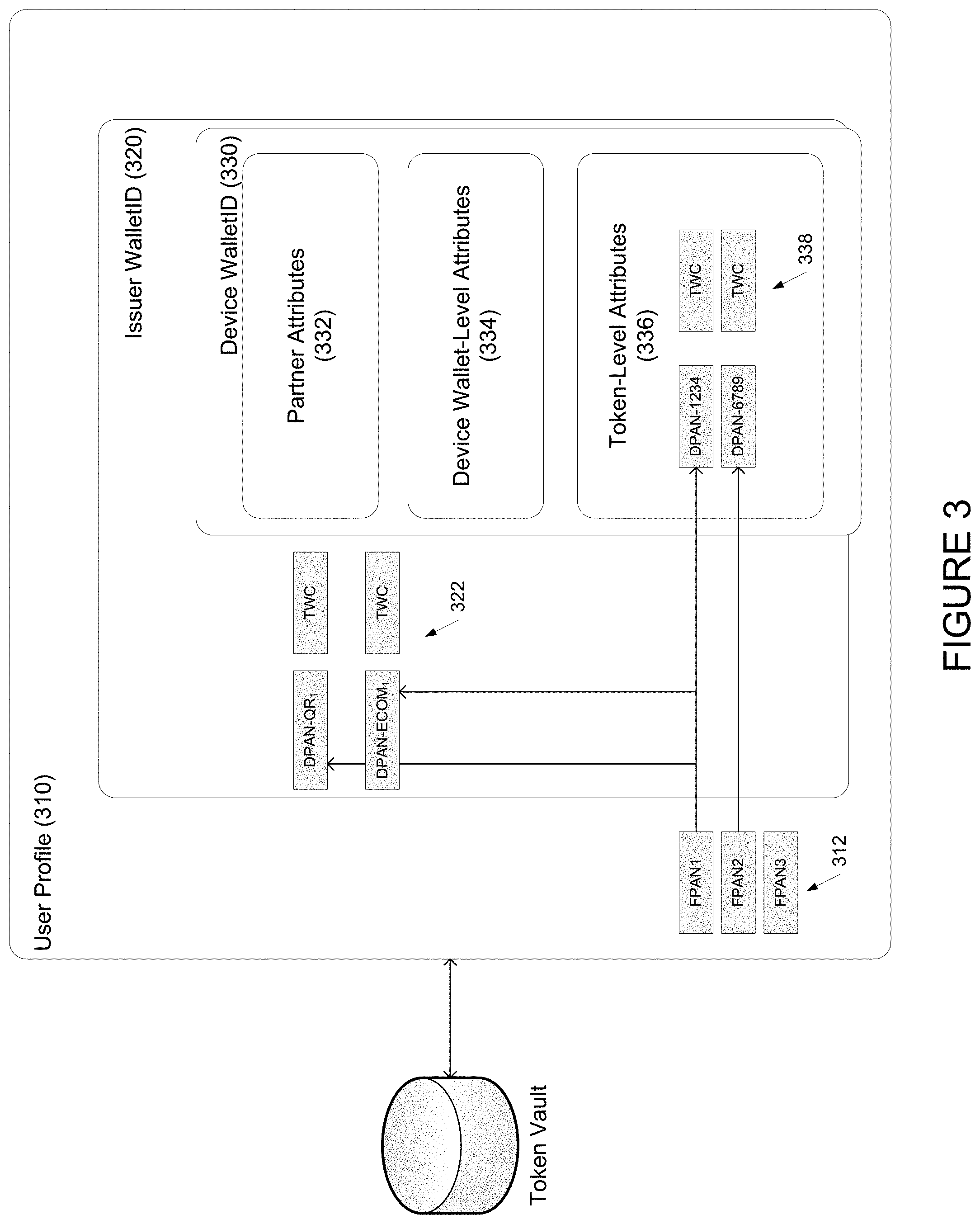 Patent US11783328 Figure 3 – Systems and methods for wallet, token, and transaction management using distributed ledgers