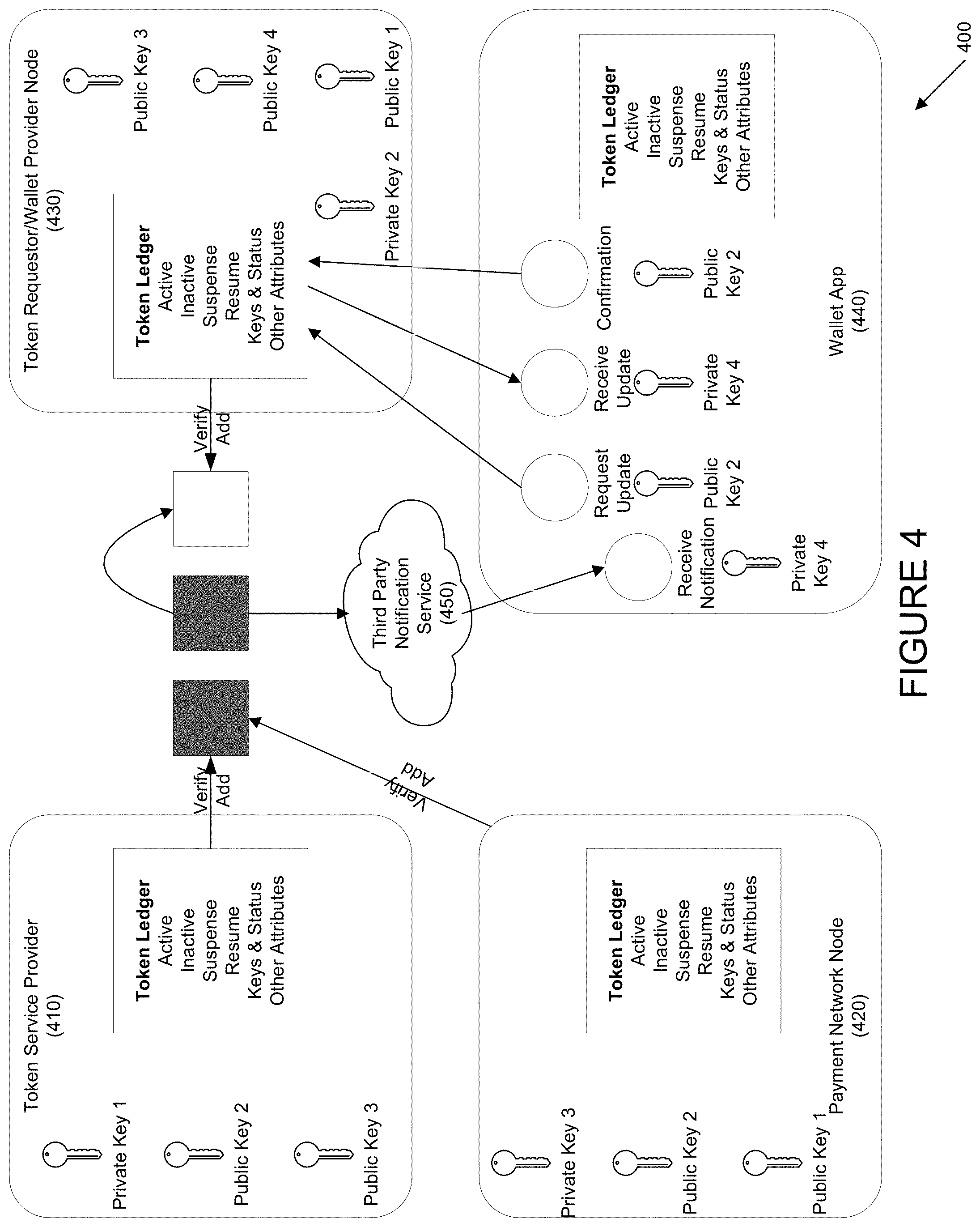 Patent US11783328 Figure 4 – Systems and methods for wallet, token, and transaction management using distributed ledgers