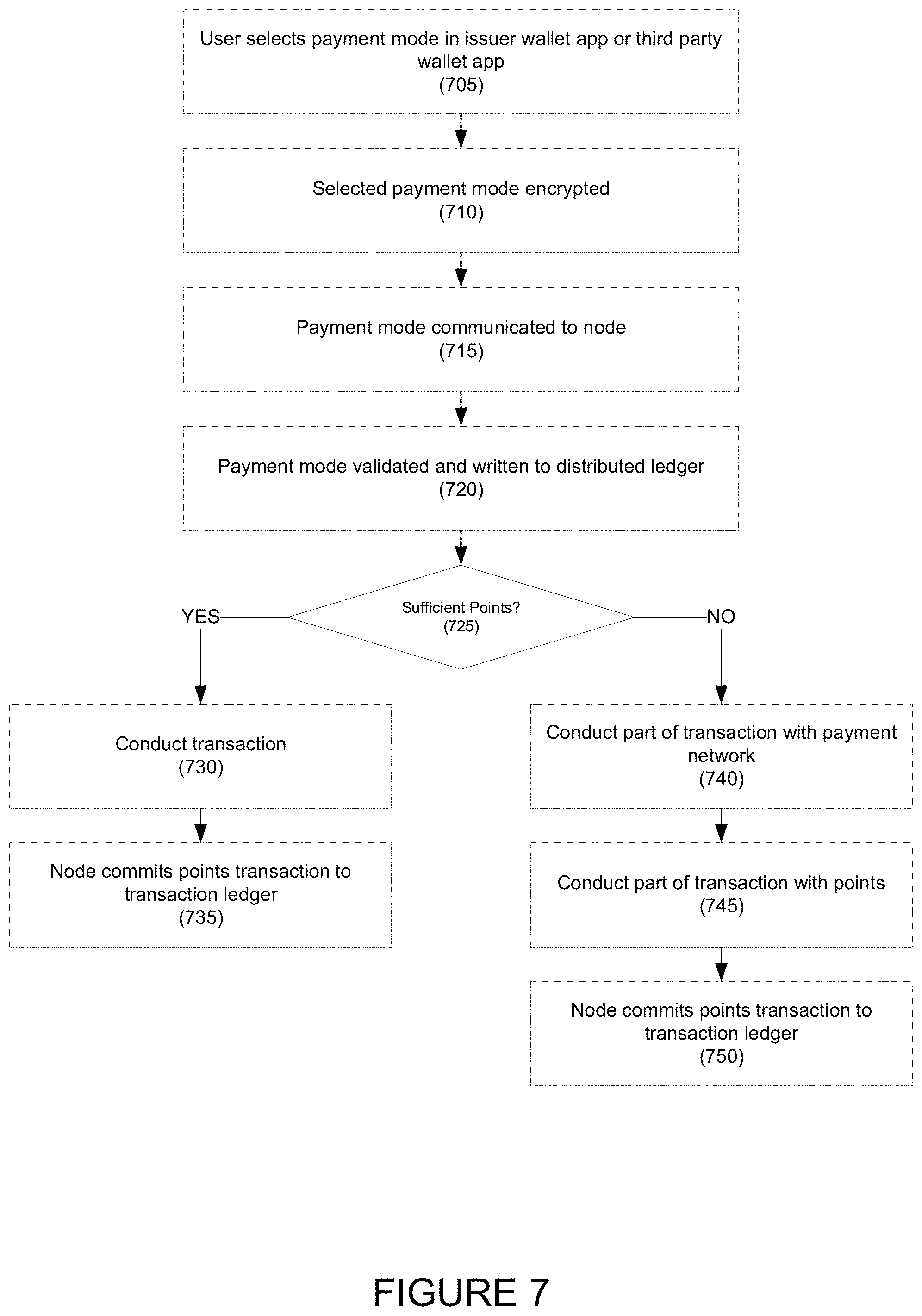 Patent US11783328 Figure 7 – Systems and methods for wallet, token, and transaction management using distributed ledgers