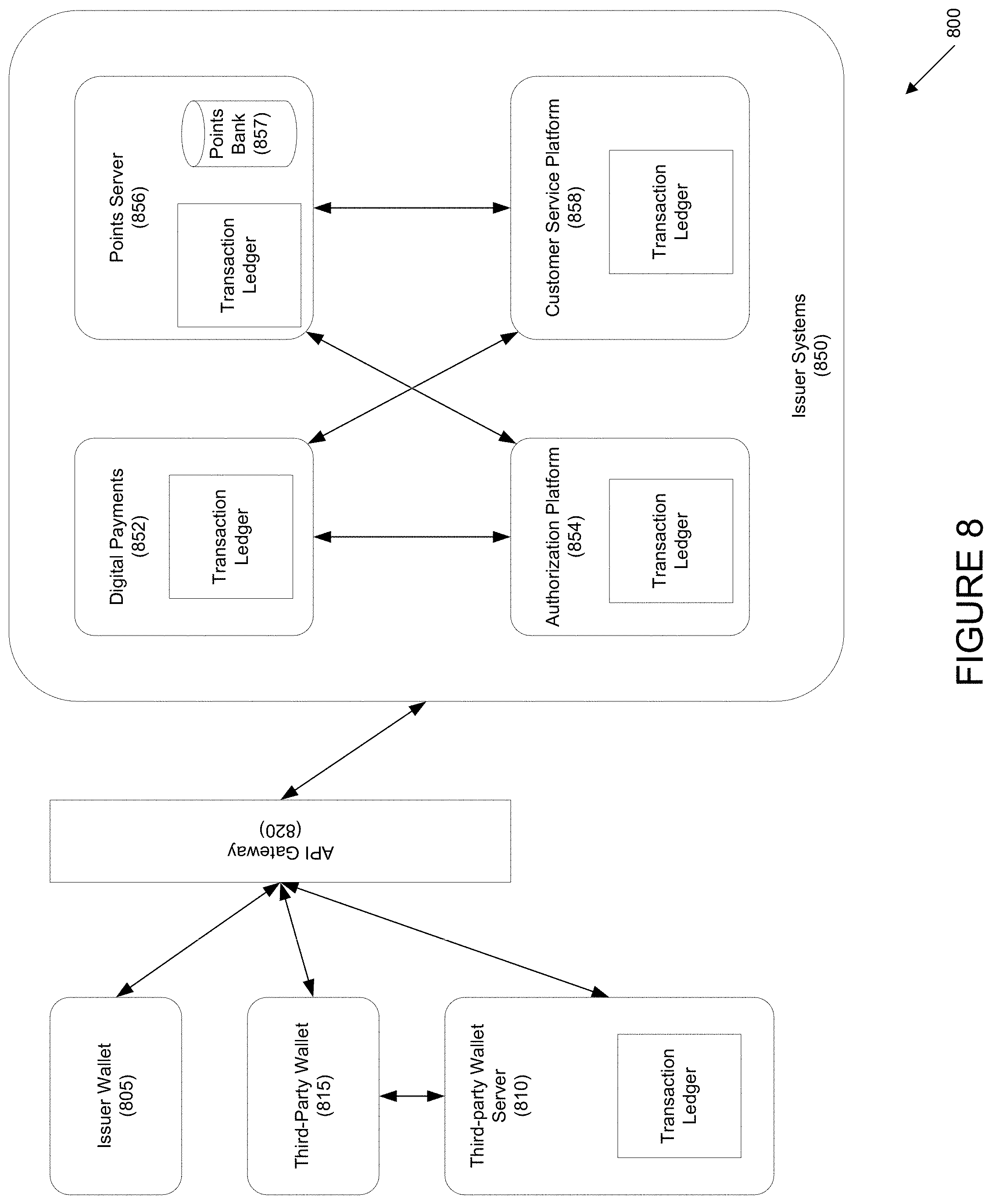 Patent US11783328 Figure 8 – Systems and methods for wallet, token, and transaction management using distributed ledgers