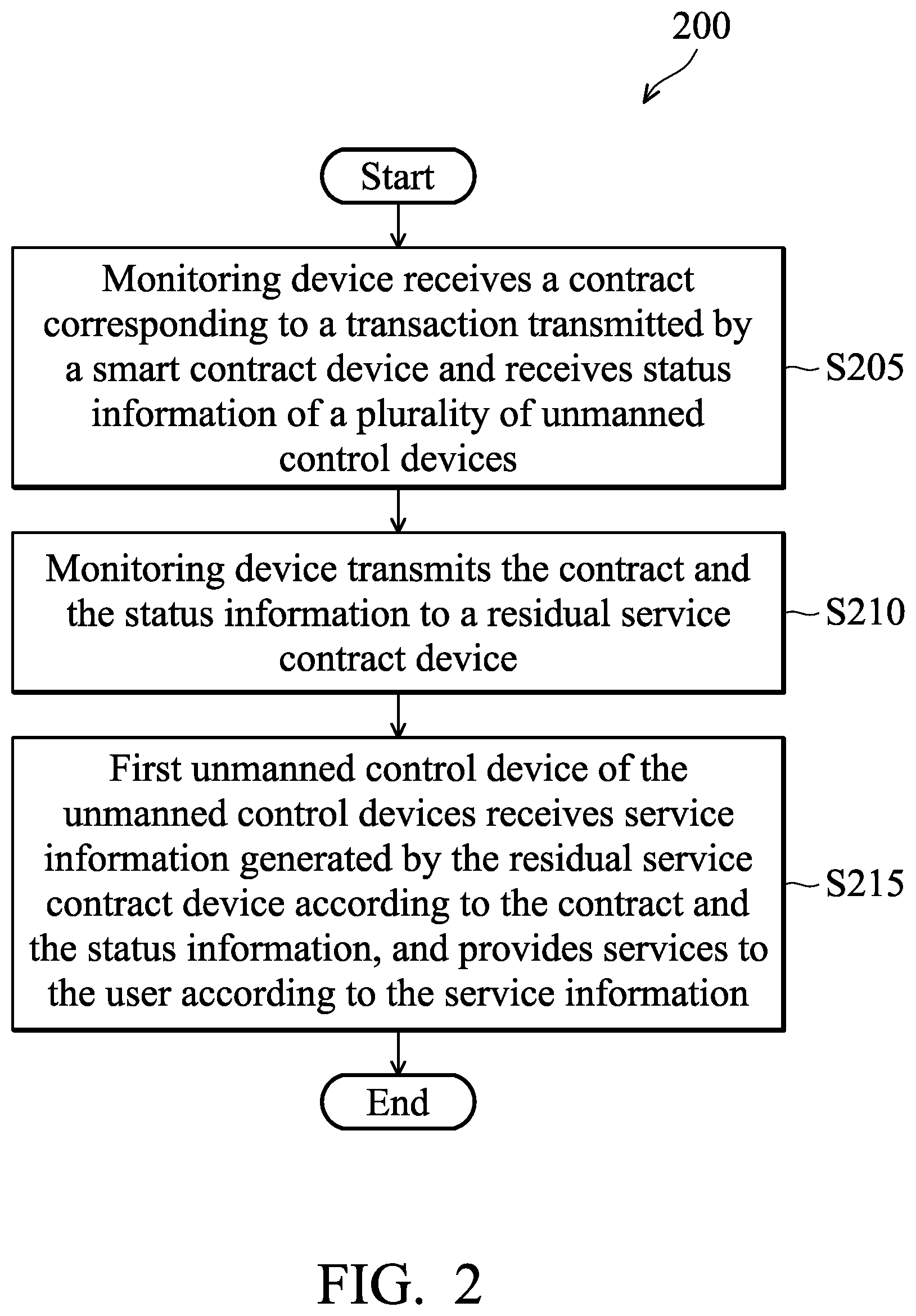Patent US11783329 Figure 2 – Payment method and system