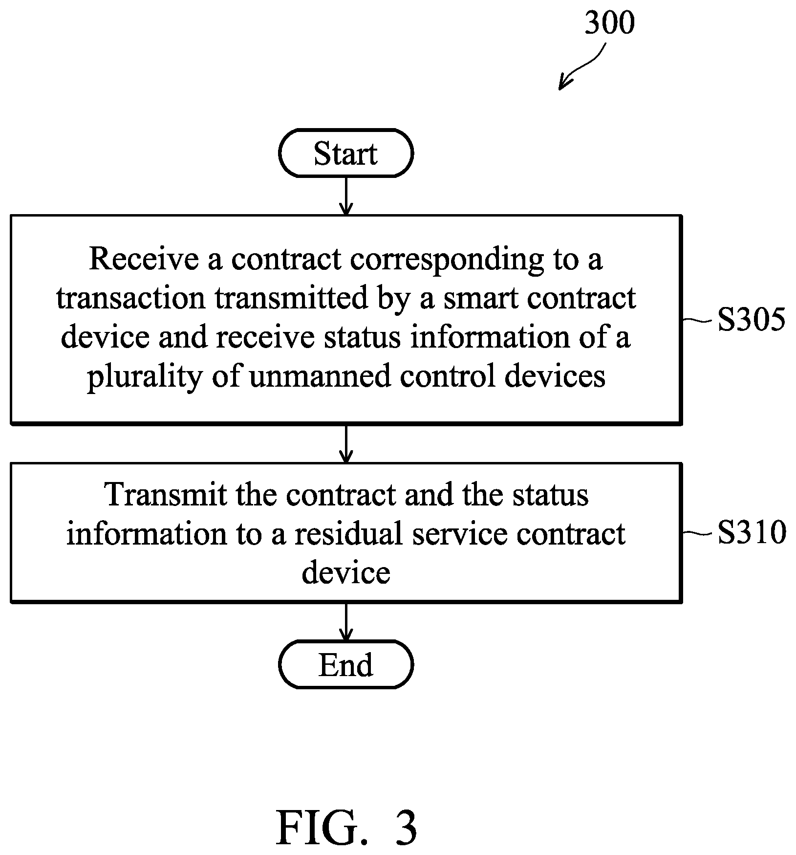 Patent US11783329 Figure 3 – Payment method and system