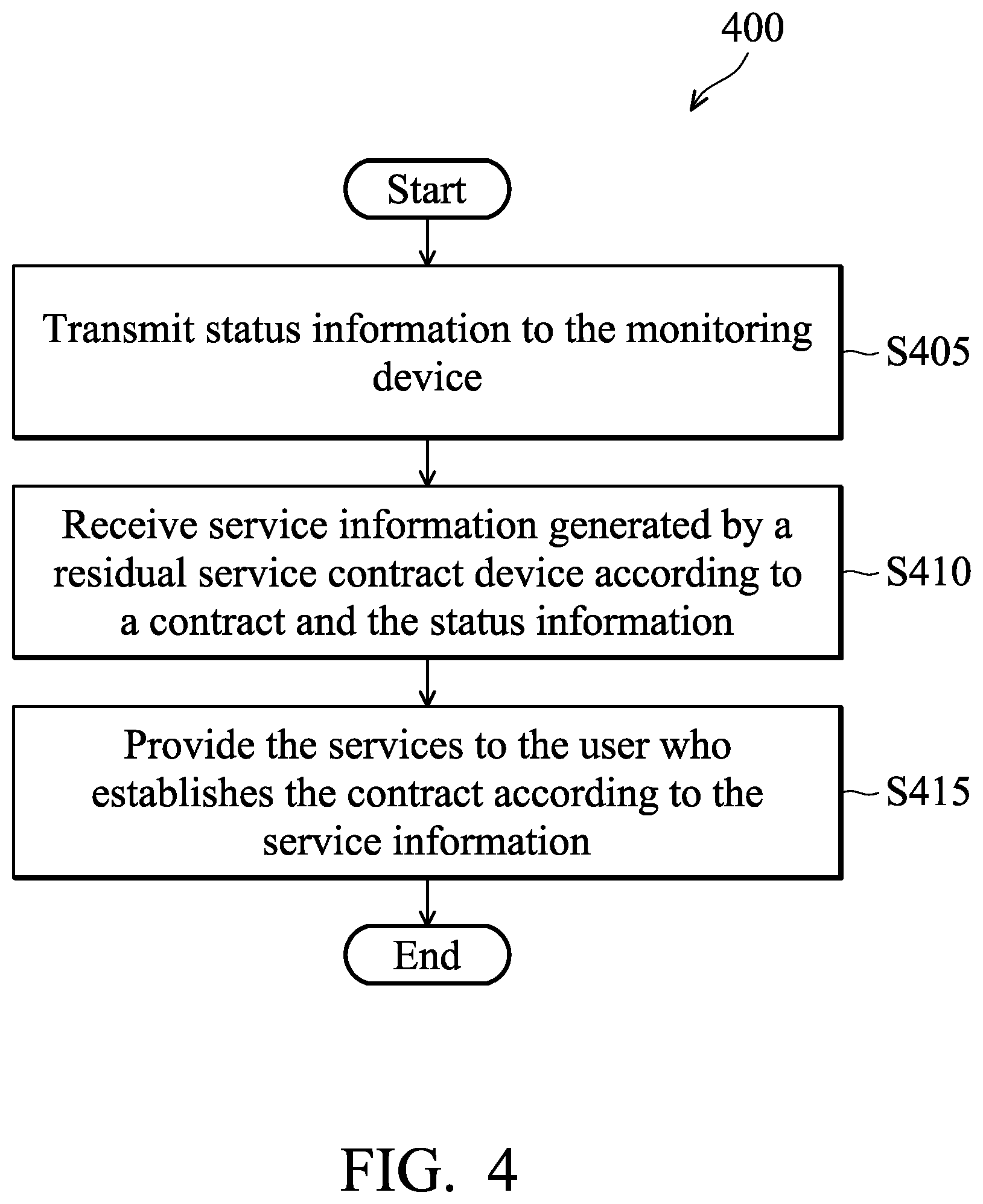 Patent US11783329 Figure 4 – Payment method and system
