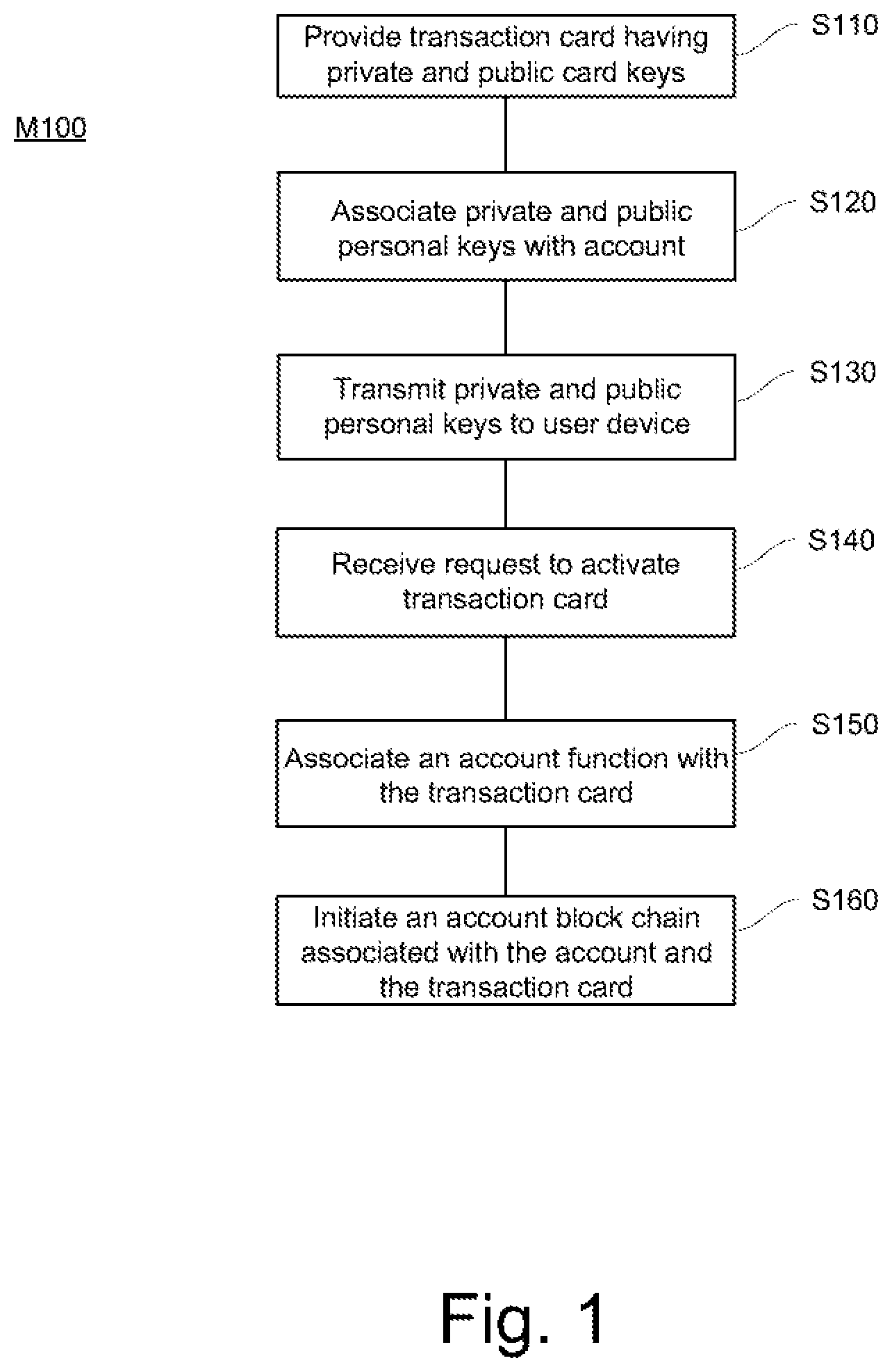 Patent US11783330 Figure 1 – System and method for processing secure transactions using account-transferable transaction cards