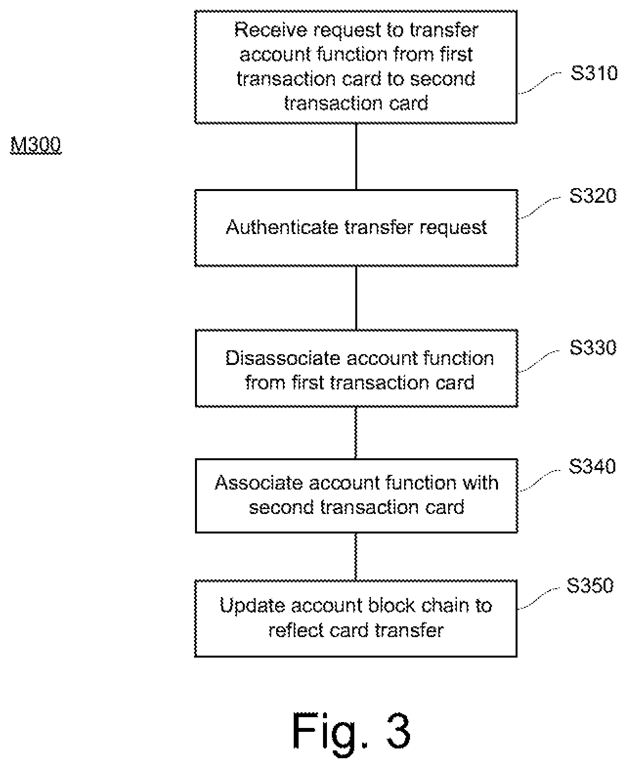 Patent US11783330 Figure 3 – System and method for processing secure transactions using account-transferable transaction cards