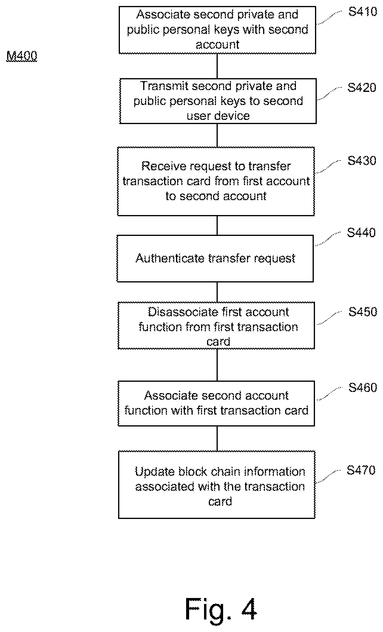 Patent US11783330 Figure 4 – System and method for processing secure transactions using account-transferable transaction cards
