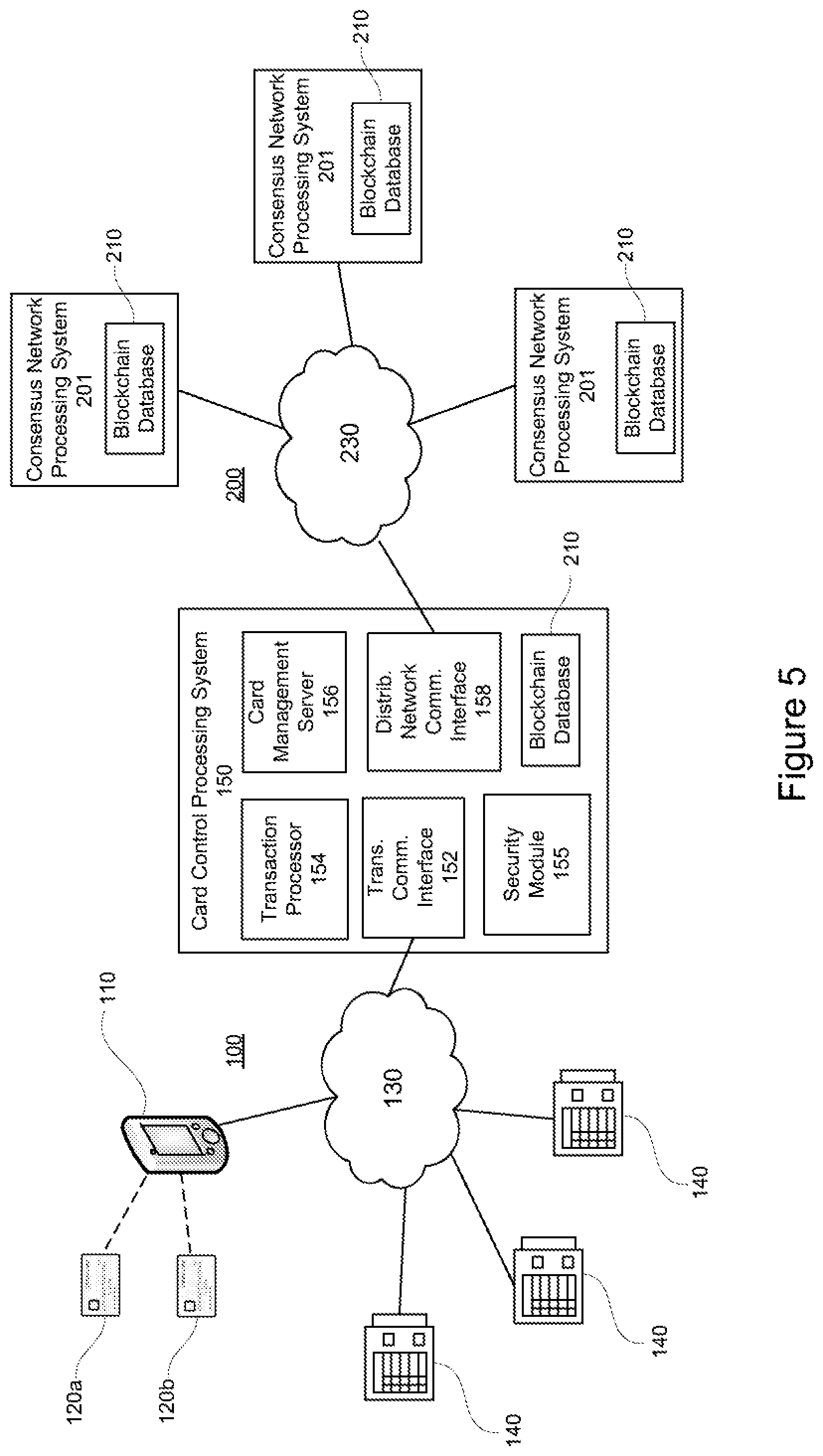 Patent US11783330 Figure 5 – System and method for processing secure transactions using account-transferable transaction cards