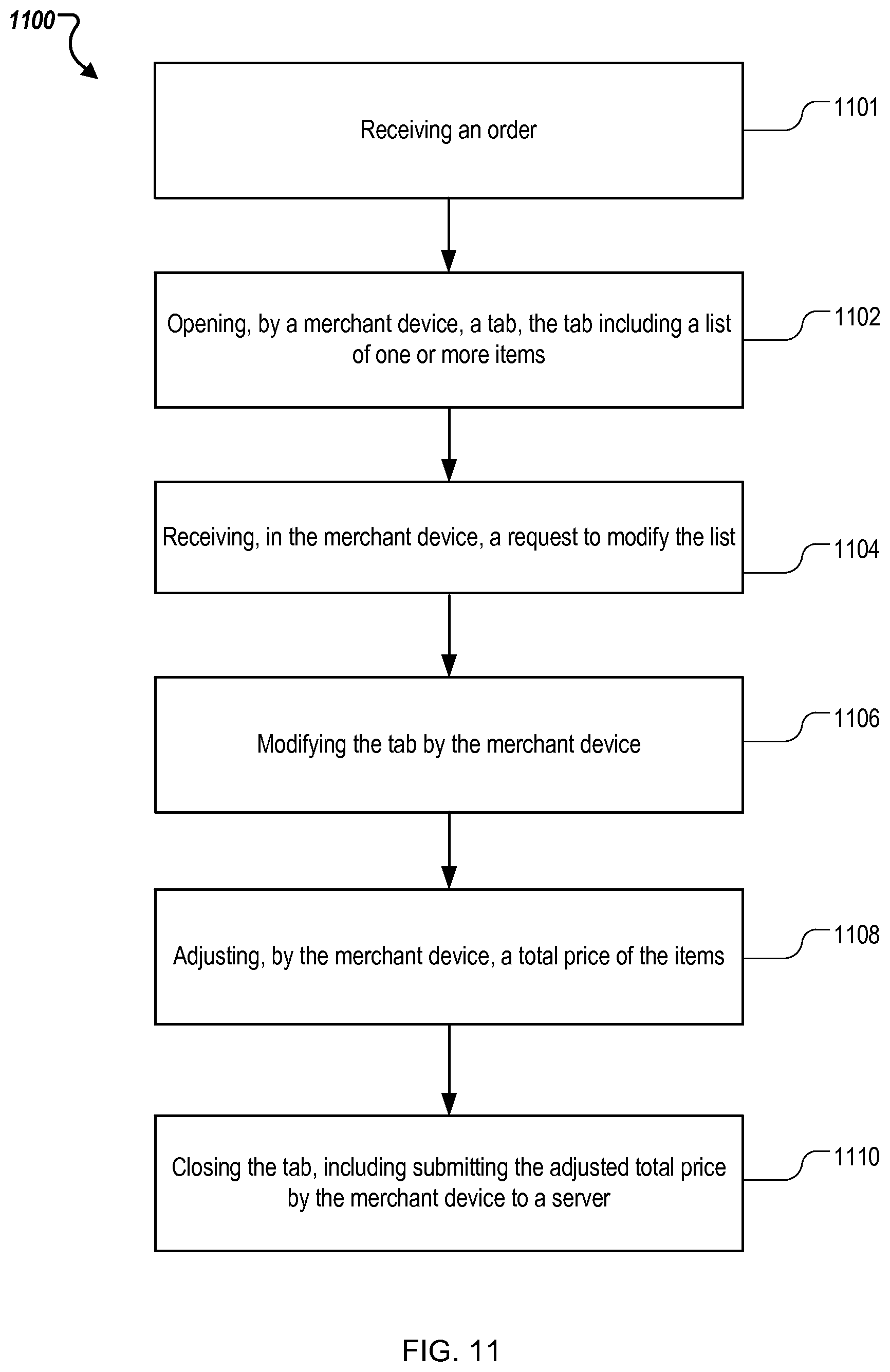 Patent US11783331 Figure 11 – Cardless transaction using account automatically generated based on previous transaction