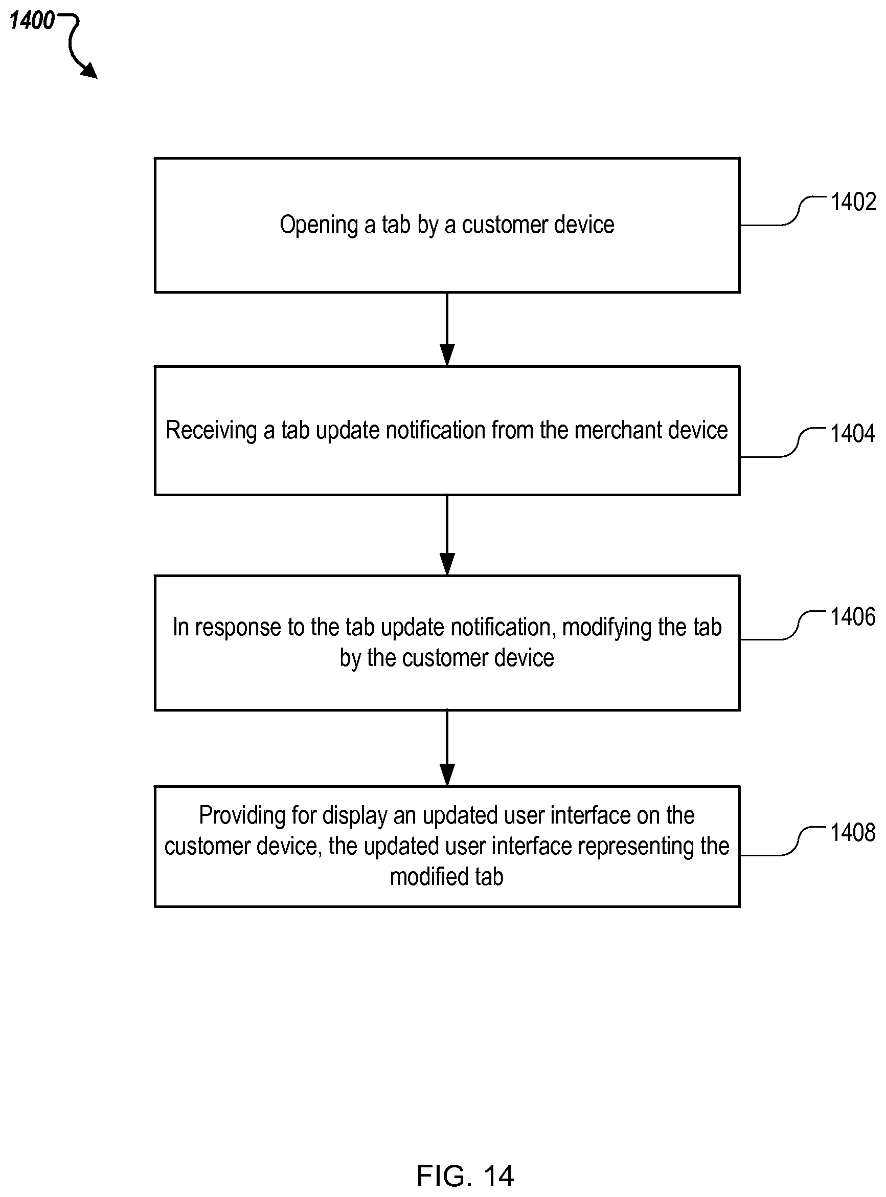 Patent US11783331 Figure 14 – Cardless transaction using account automatically generated based on previous transaction