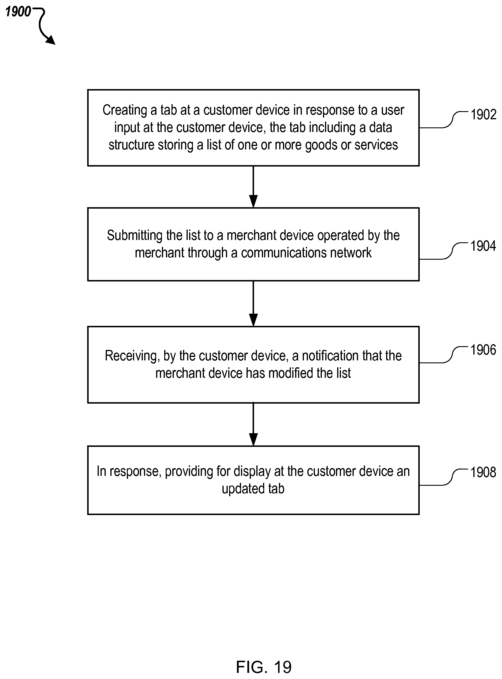 Patent US11783331 Figure 19 – Cardless transaction using account automatically generated based on previous transaction