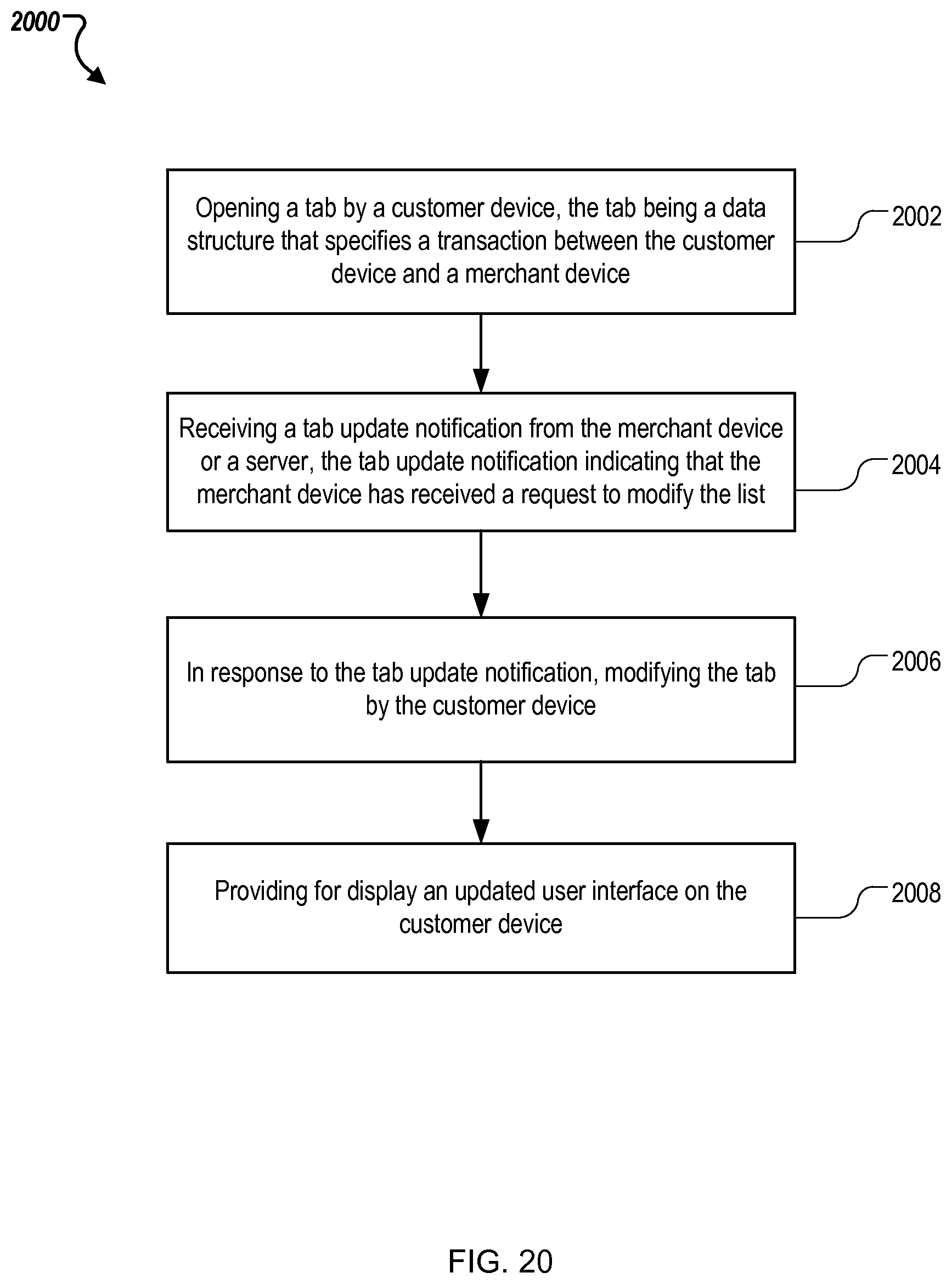 Patent US11783331 Figure 20 – Cardless transaction using account automatically generated based on previous transaction