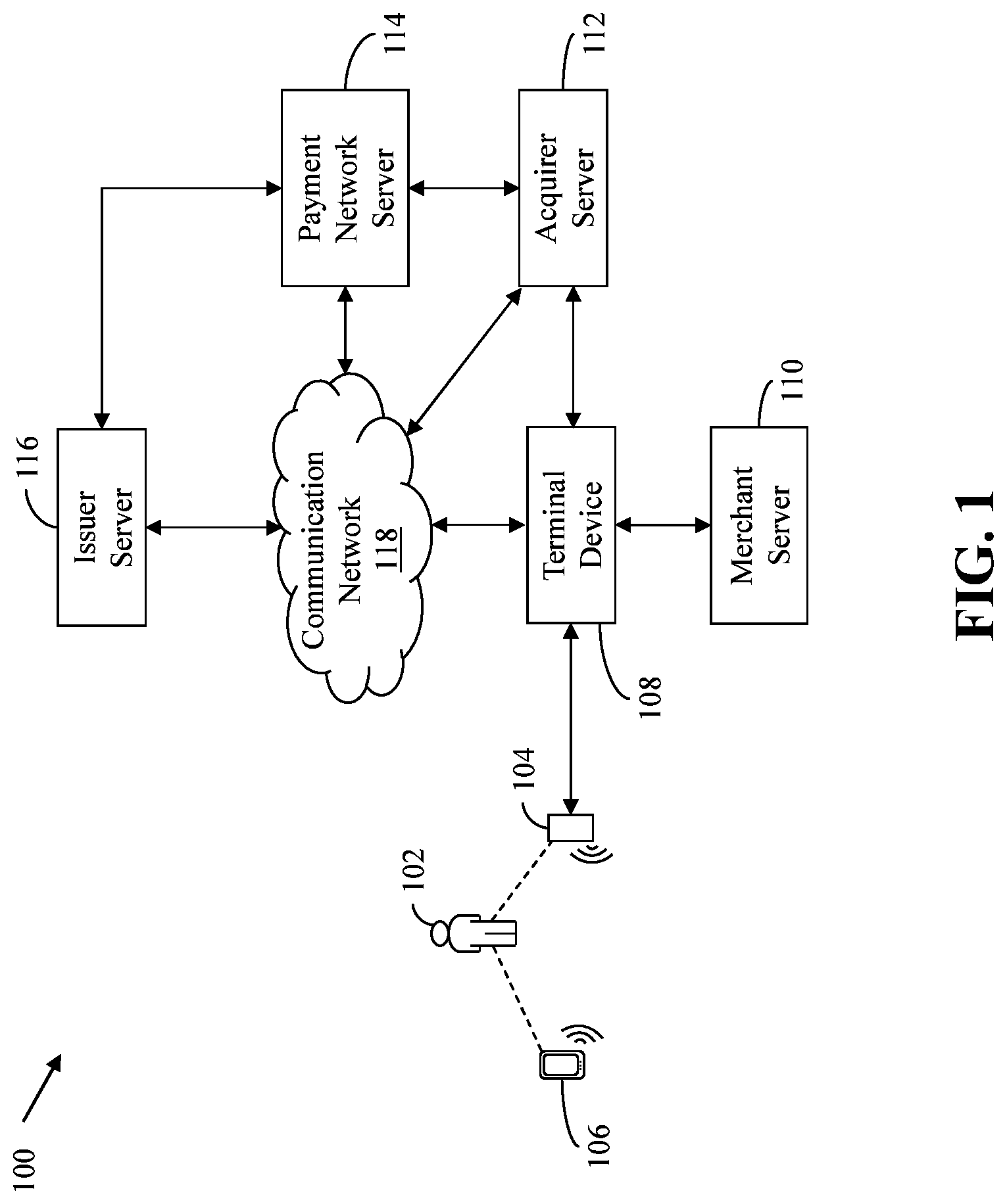 Patent US11783332 Figure 1 – Method and system for facilitating secure card-based transactions