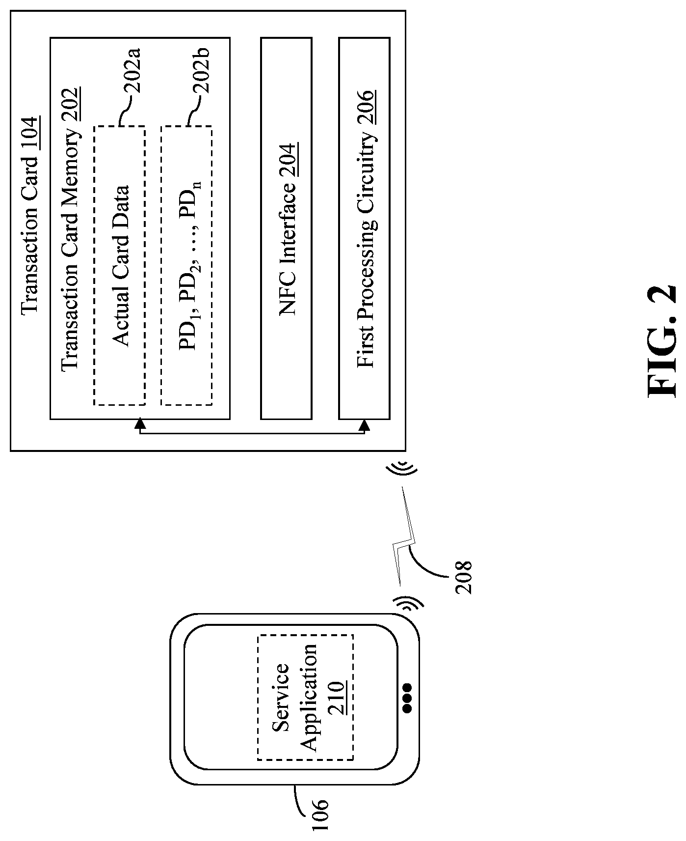 Patent US11783332 Figure 2 – Method and system for facilitating secure card-based transactions