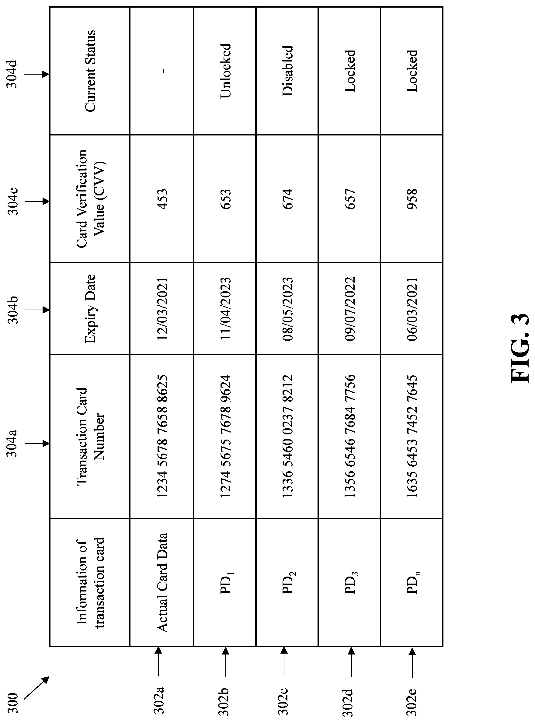 Patent US11783332 Figure 3 – Method and system for facilitating secure card-based transactions