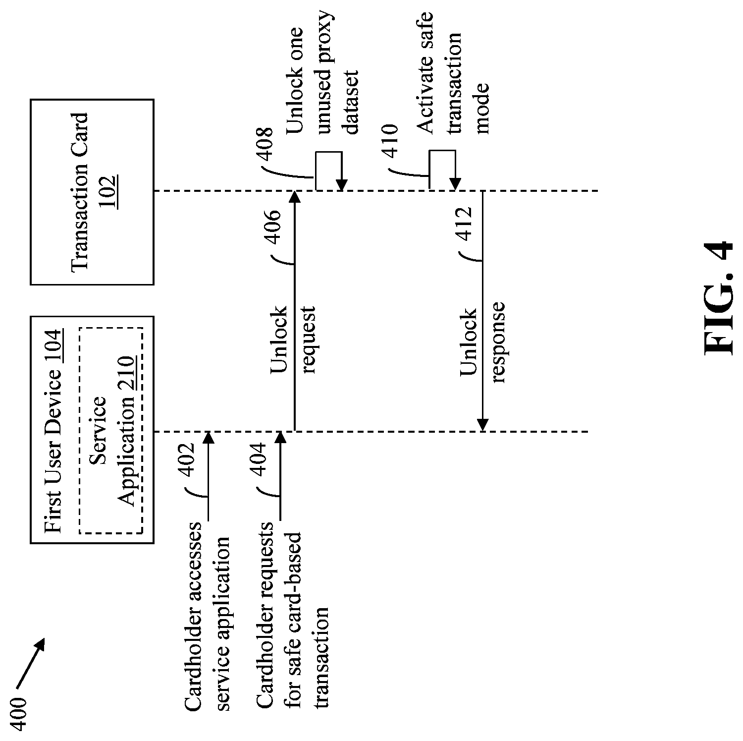 Patent US11783332 Figure 4 – Method and system for facilitating secure card-based transactions