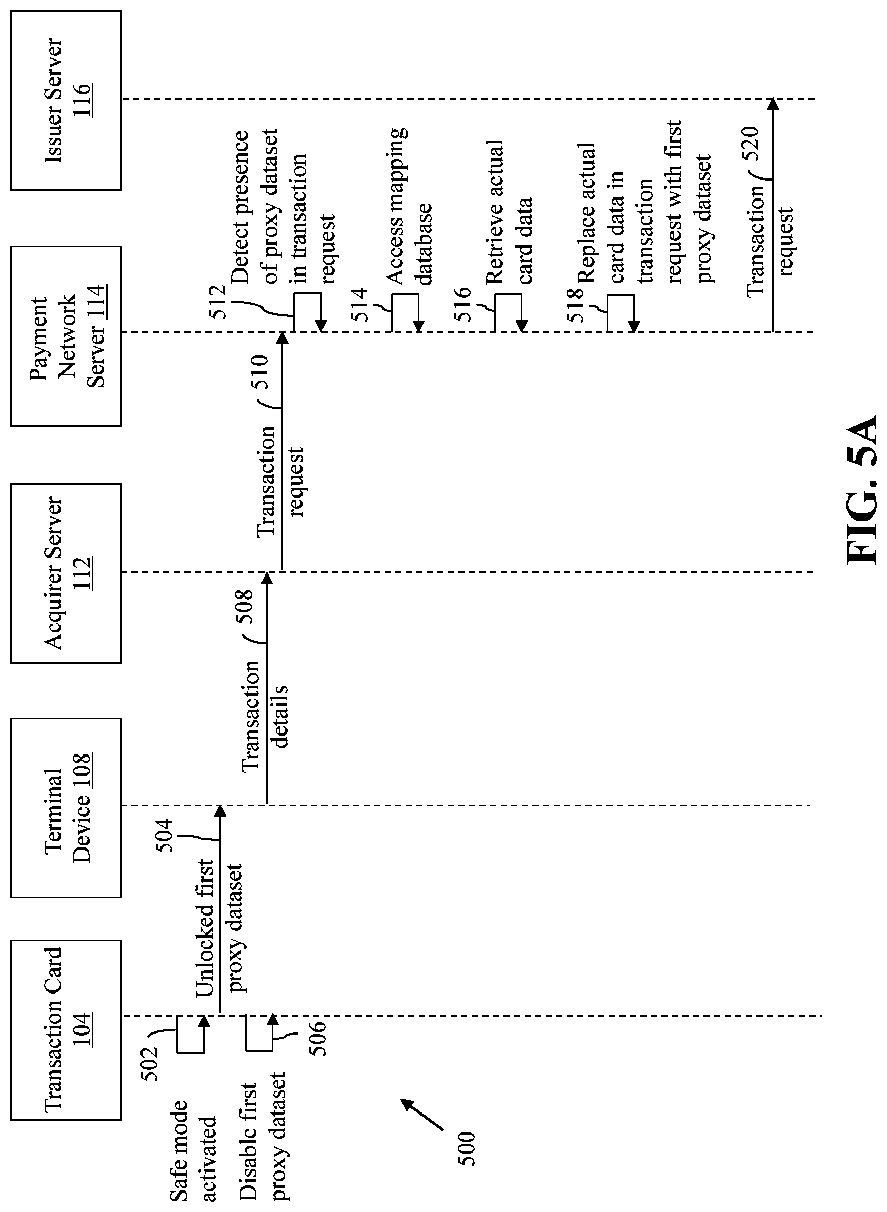 Patent US11783332 Figure 5 – Method and system for facilitating secure card-based transactions