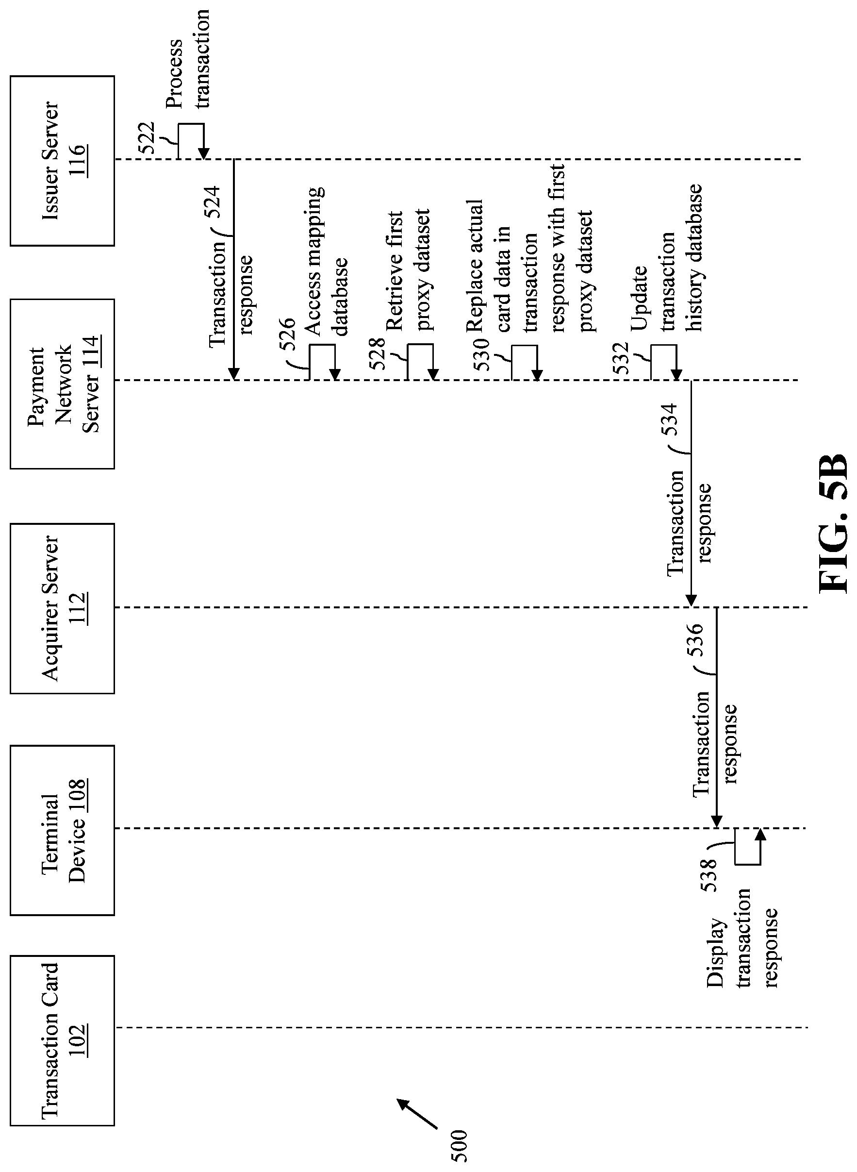 Patent US11783332 Figure 6 – Method and system for facilitating secure card-based transactions